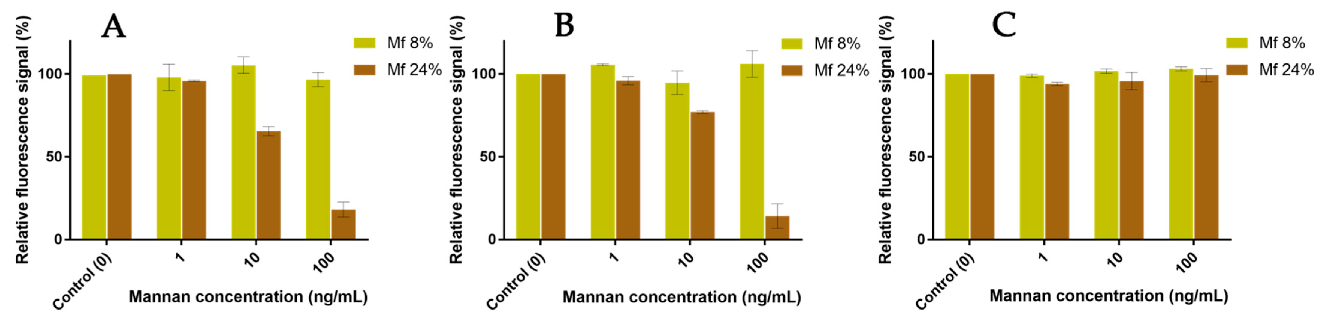 Ijms 23 16067 g014 Ijms 23 16067 g014