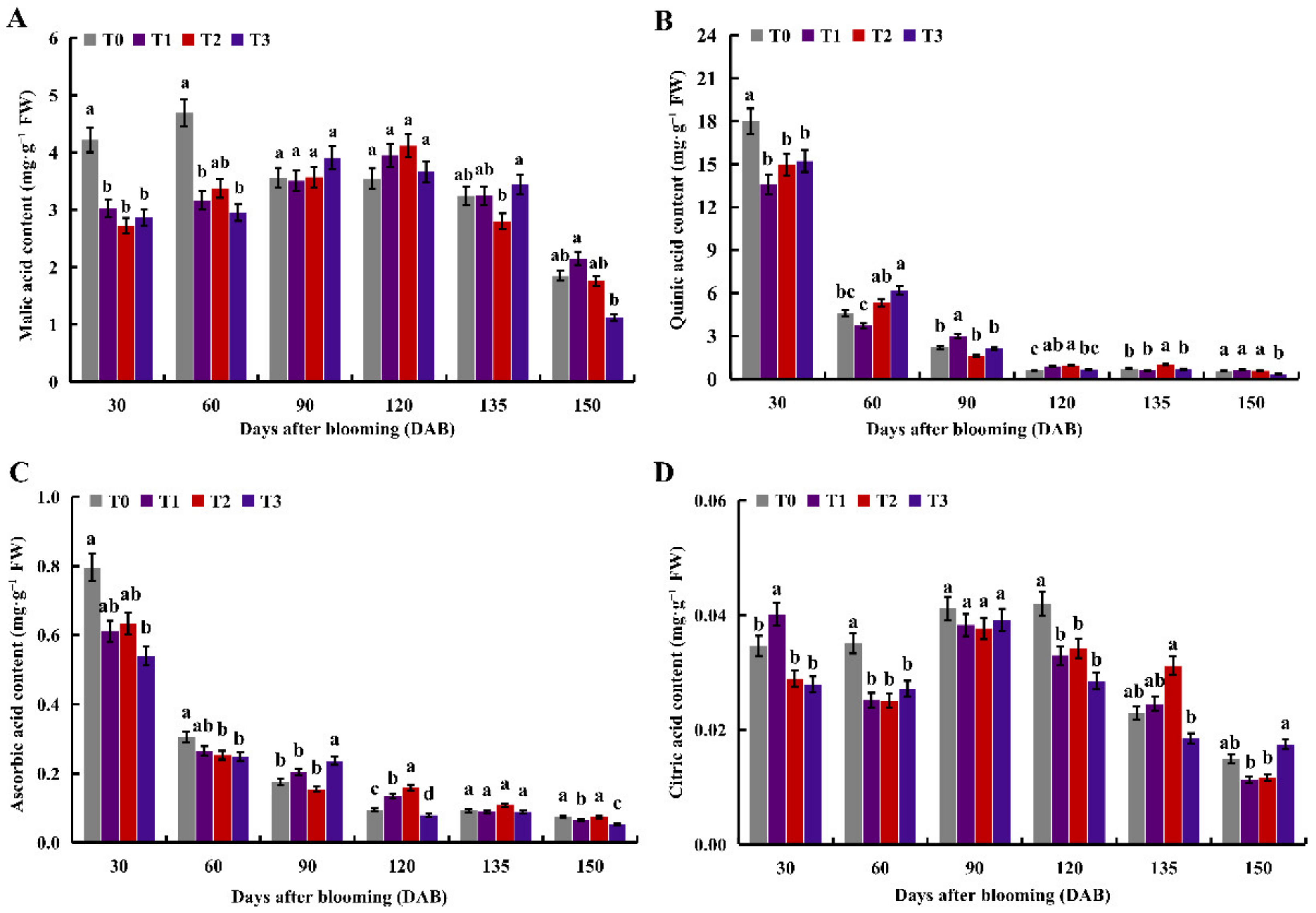 Ijms 23 16073 g002 Ijms 23 16073 g002
