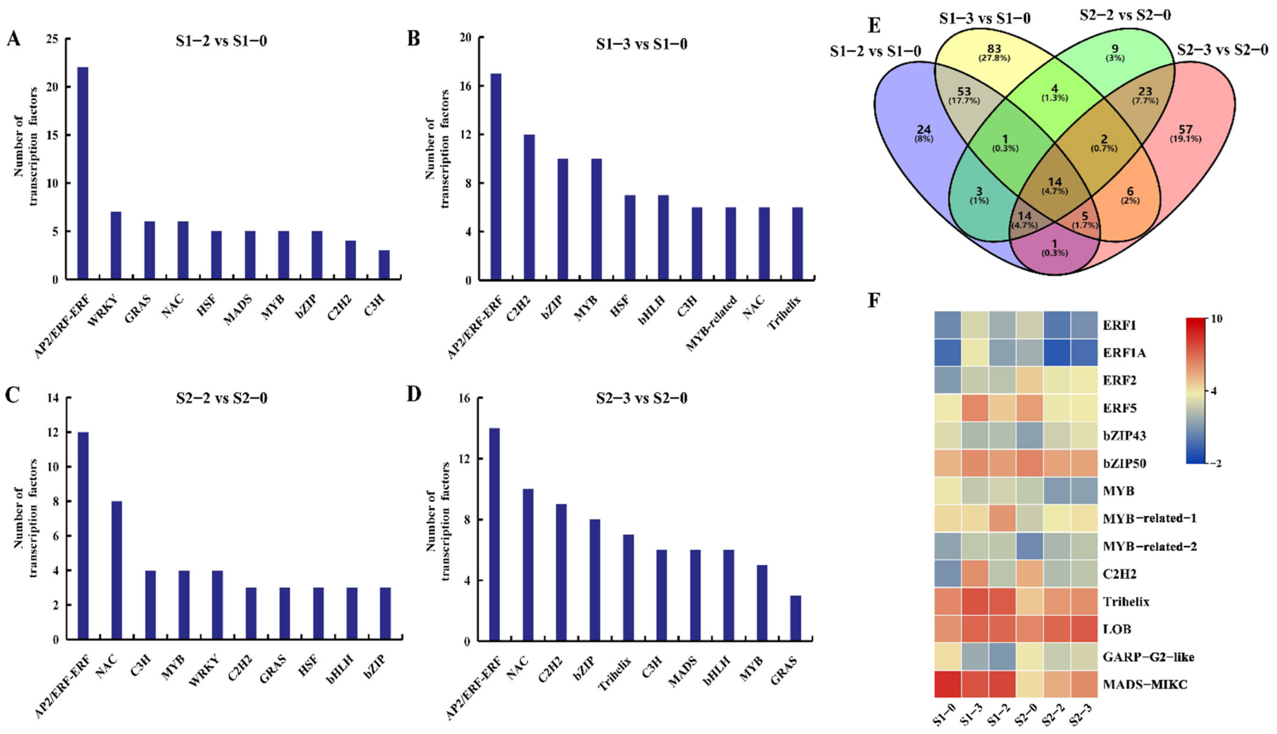 Ijms 23 16073 g005 Ijms 23 16073 g005