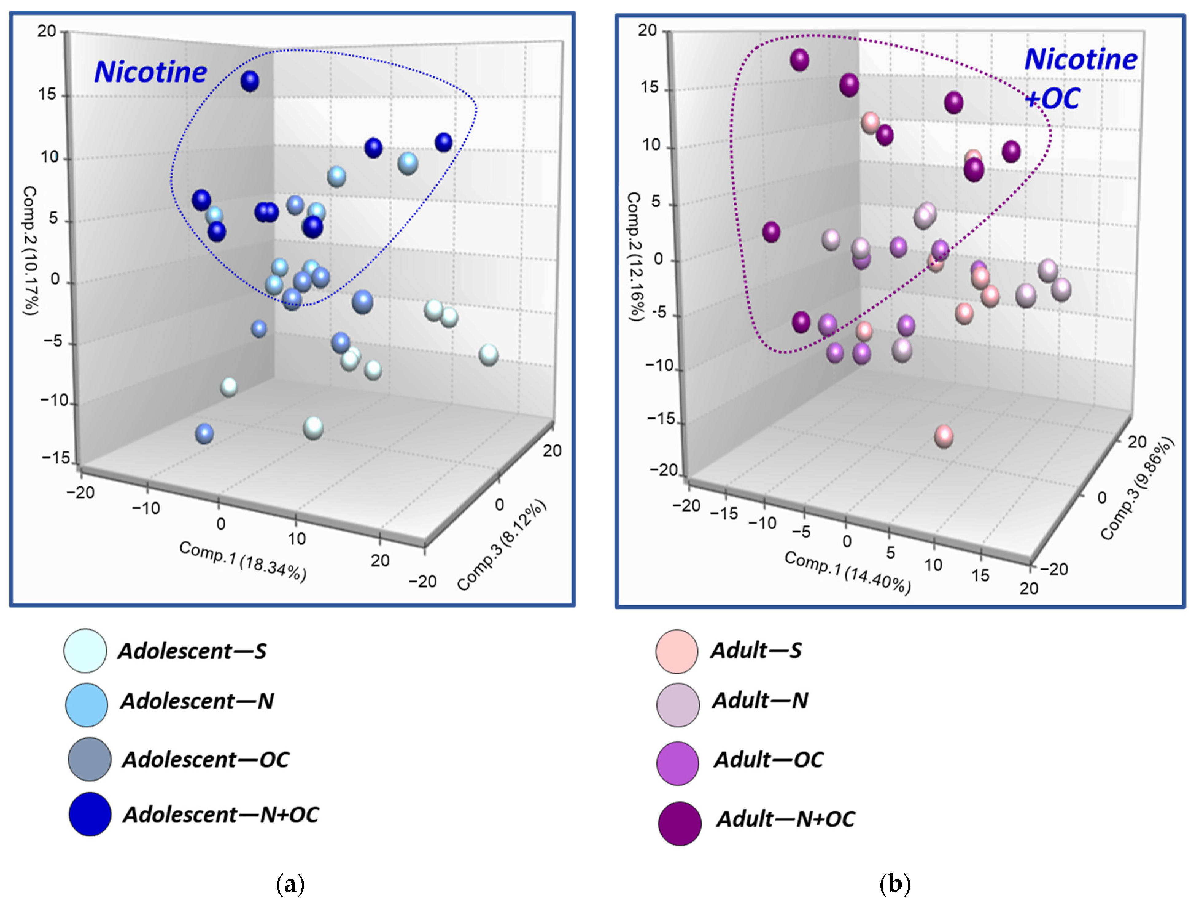 Ijms 23 16075 g002 Ijms 23 16075 g002