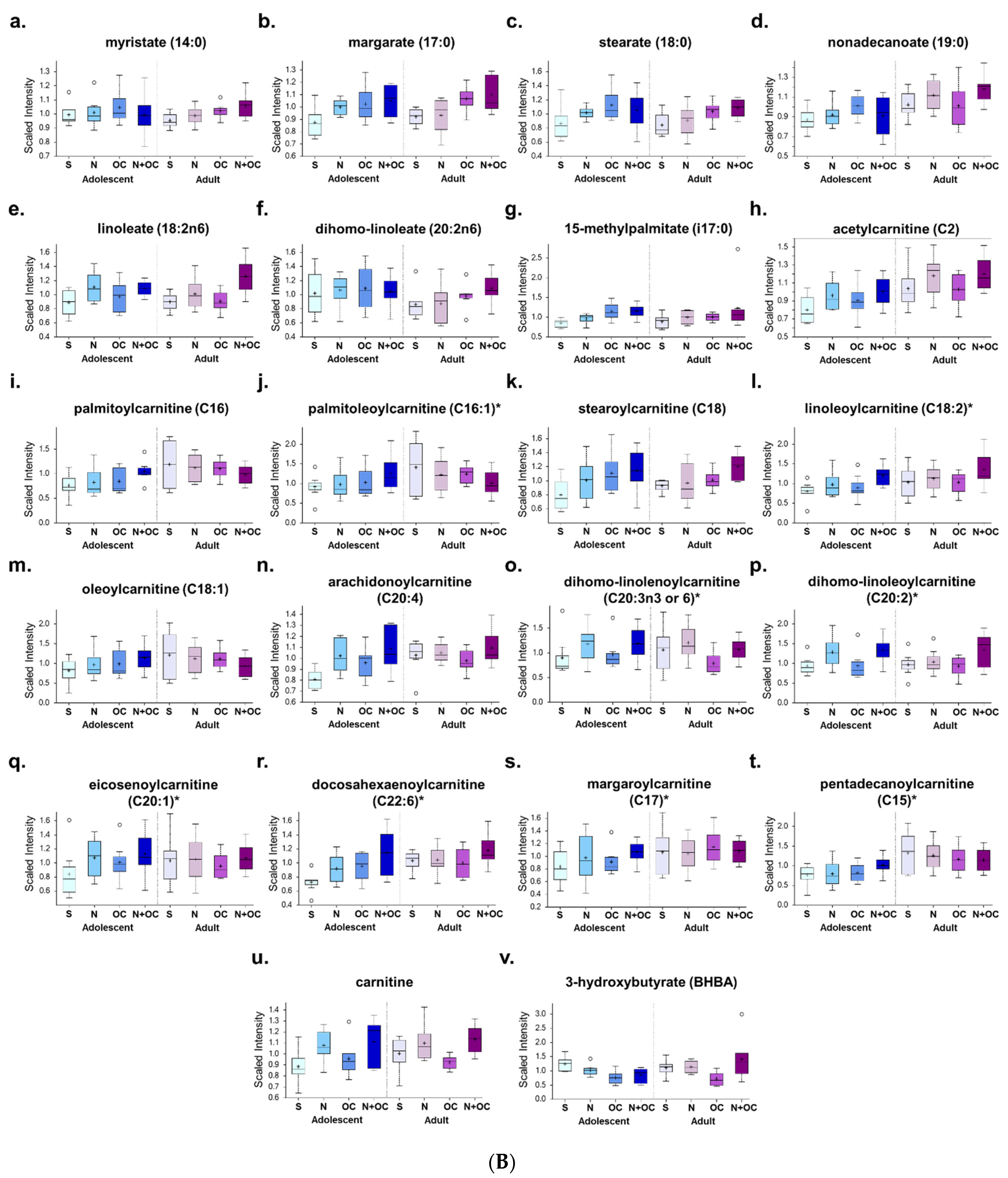 Ijms 23 16075 g003b Ijms 23 16075 g003b