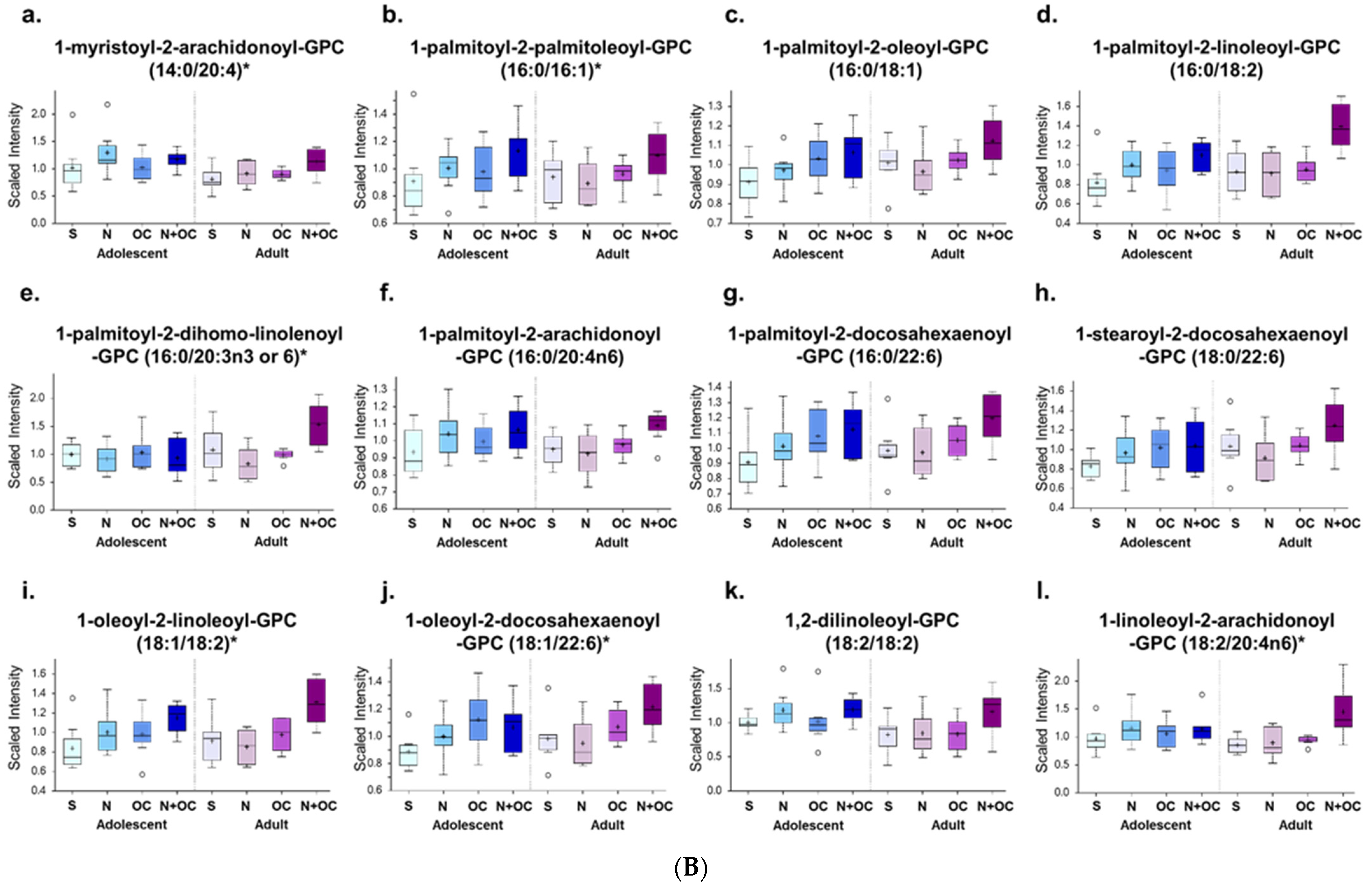 Ijms 23 16075 g006b Ijms 23 16075 g006b