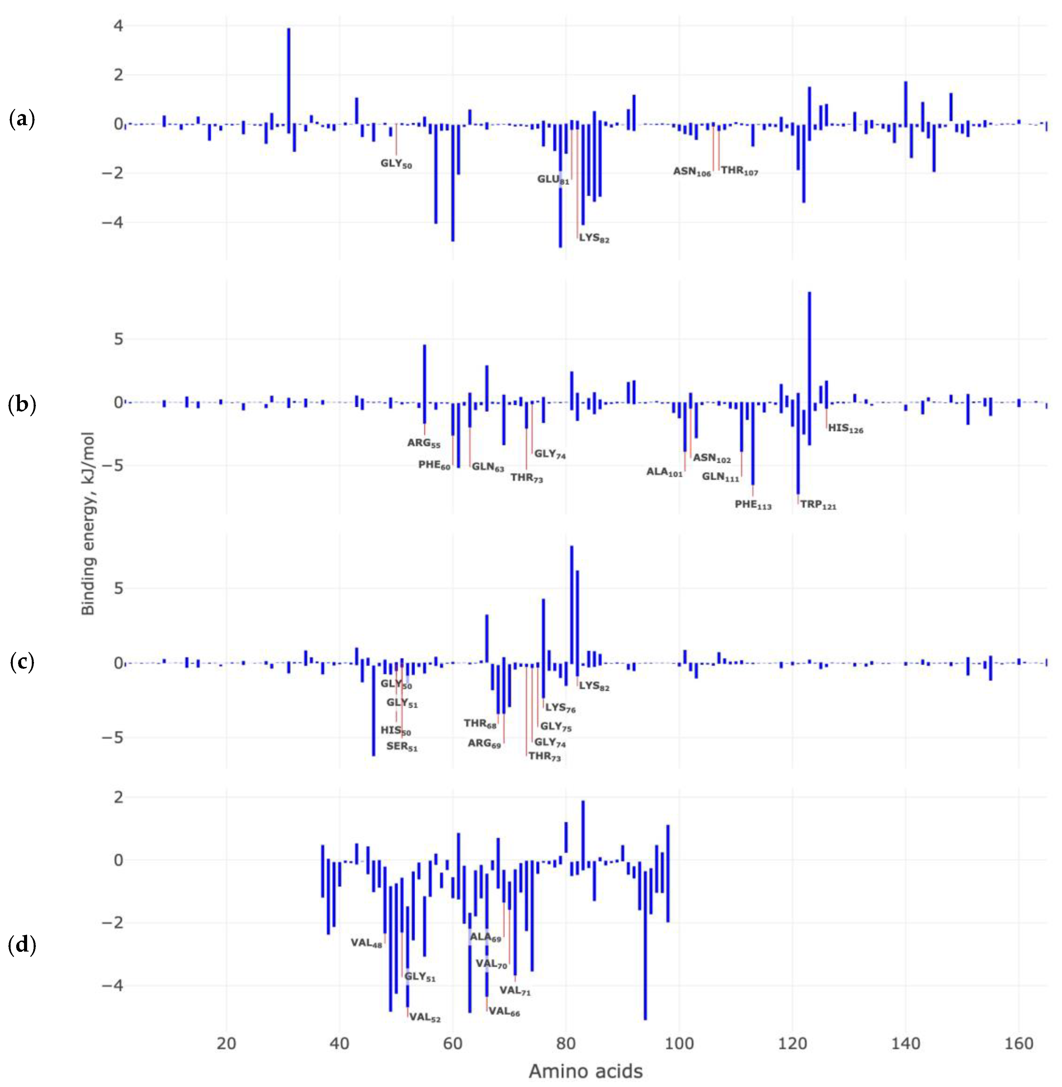 Ijms 23 16096 g010 Ijms 23 16096 g010