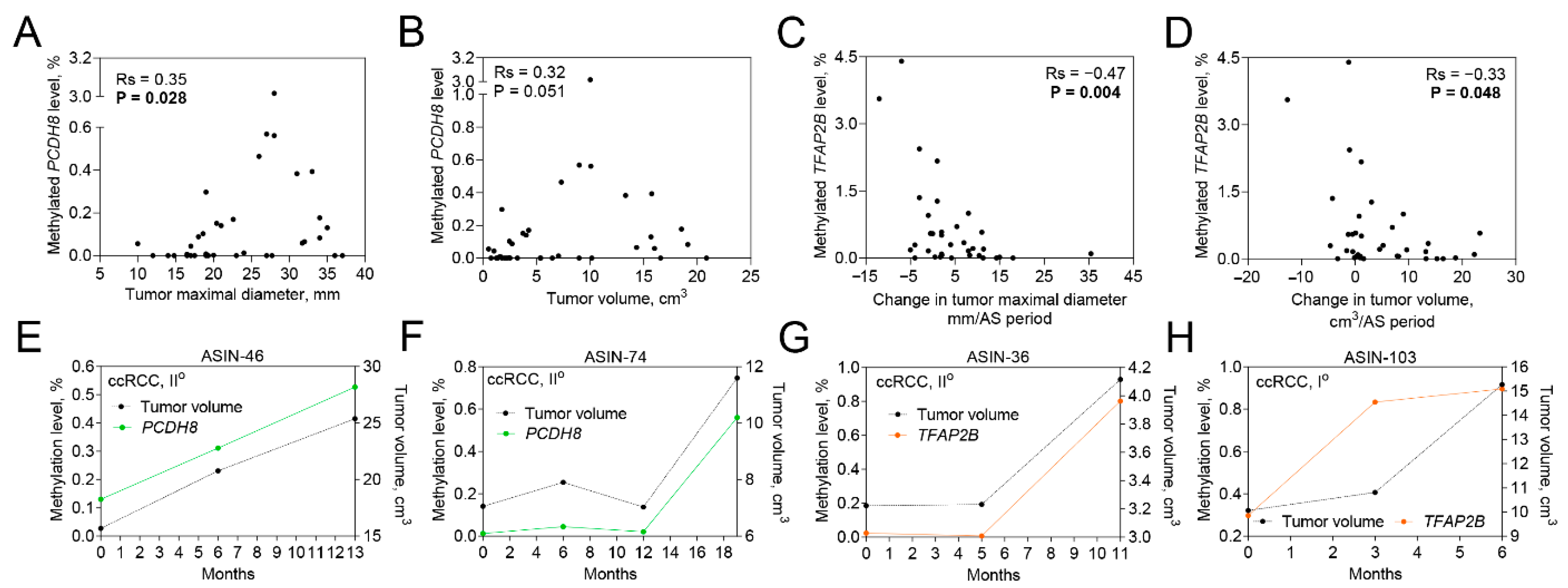 Ijms 23 16110 g003 Ijms 23 16110 g003