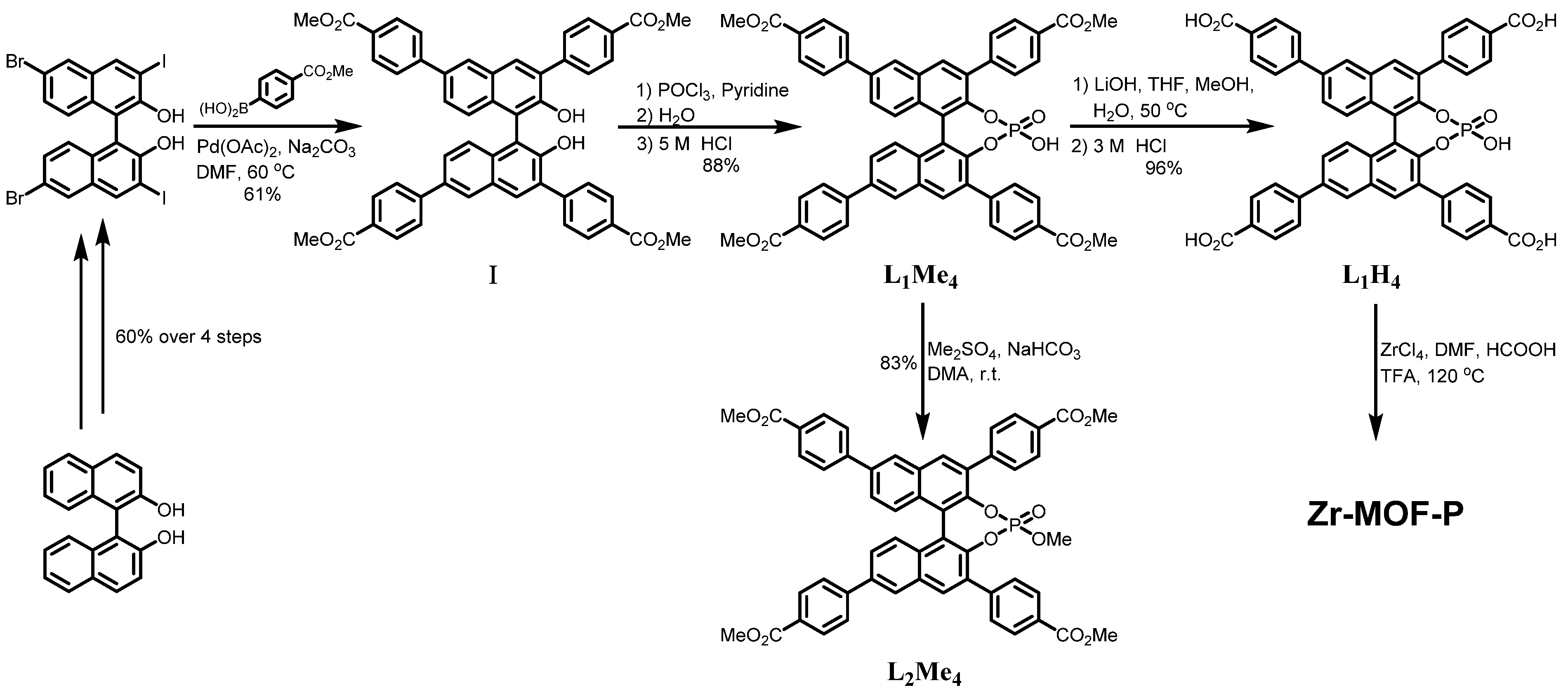Ijms 23 16121 sch001