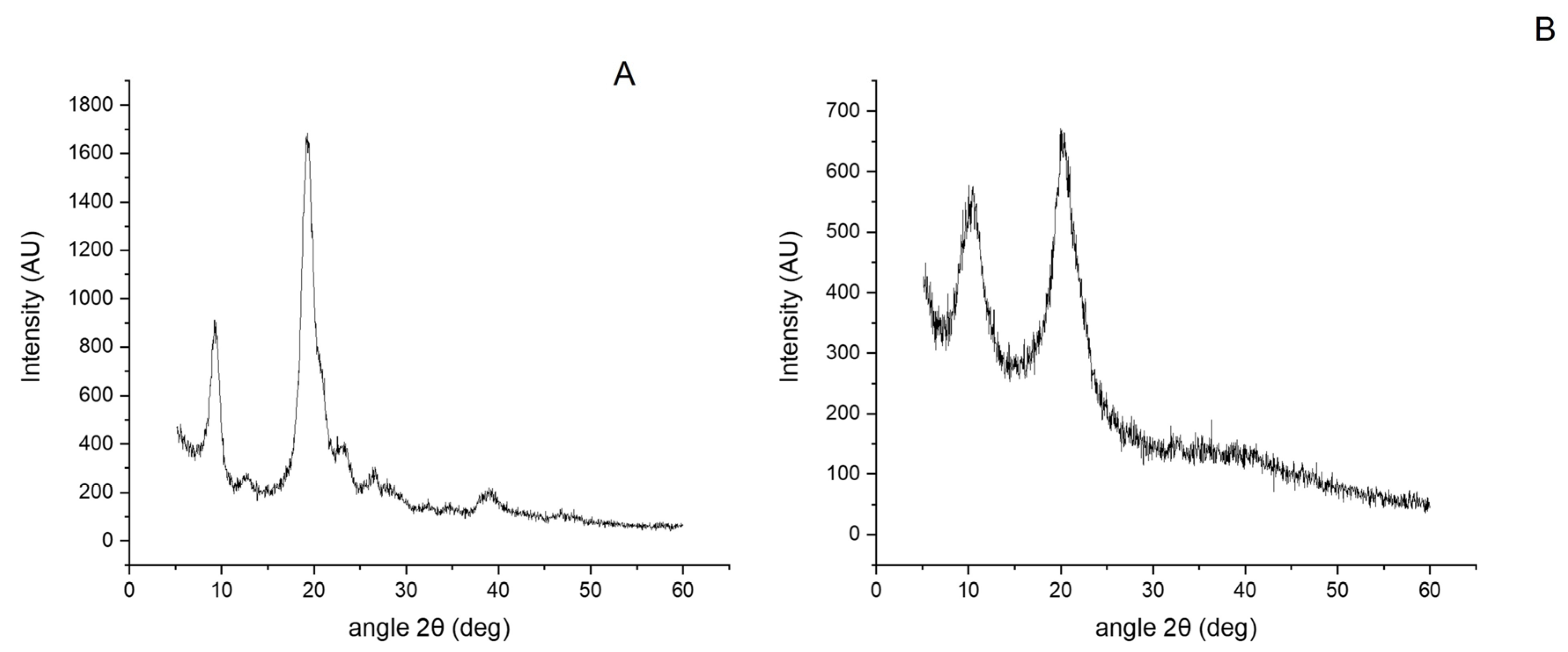 Ijms 23 16125 g002 Ijms 23 16125 g002