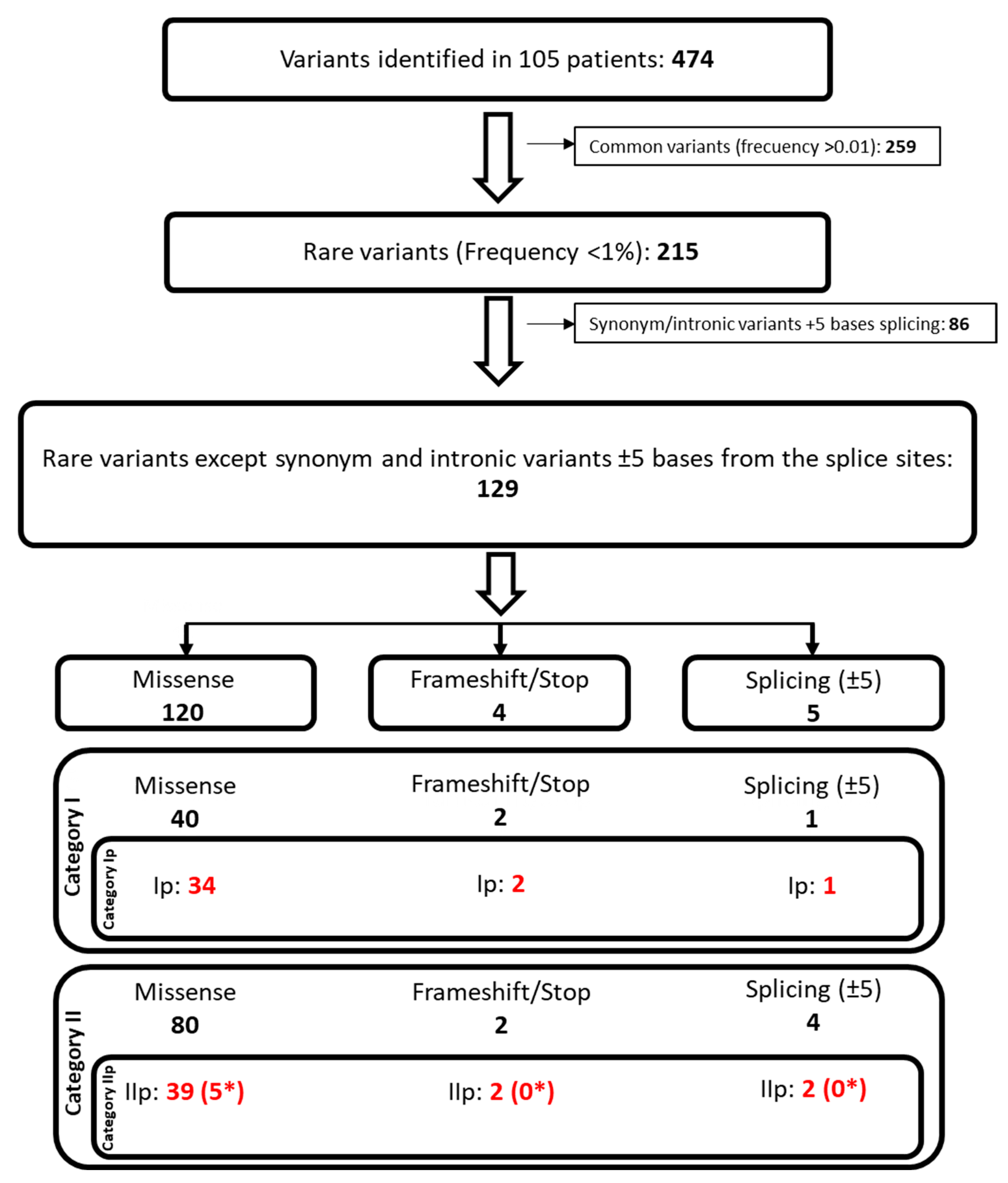 Ijms 23 16127 g002 Ijms 23 16127 g002