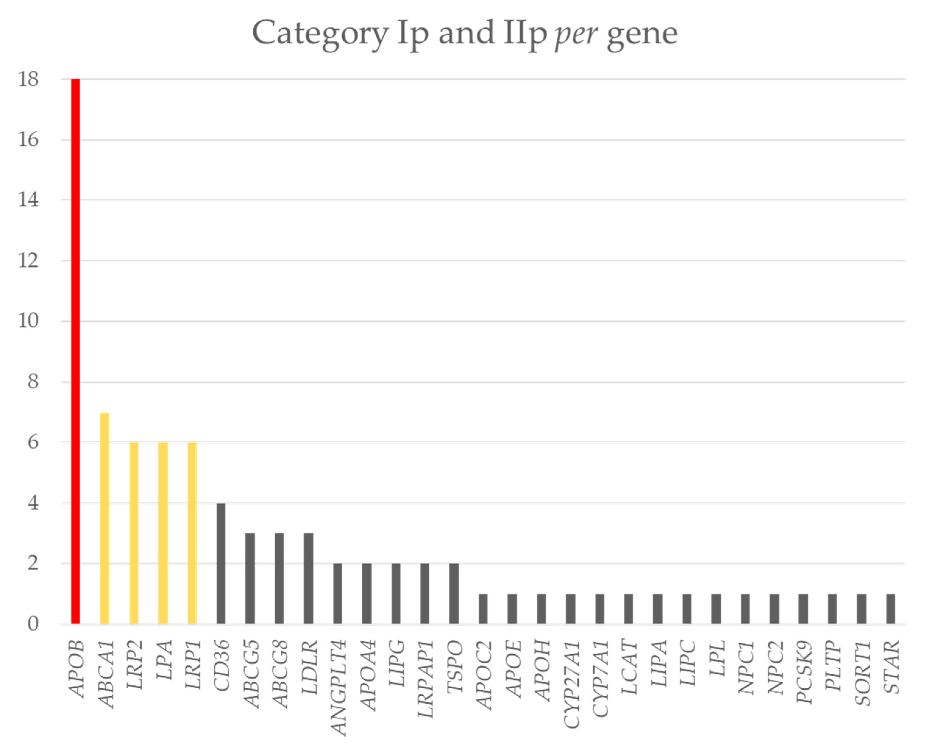 Ijms 23 16127 g003 Ijms 23 16127 g003