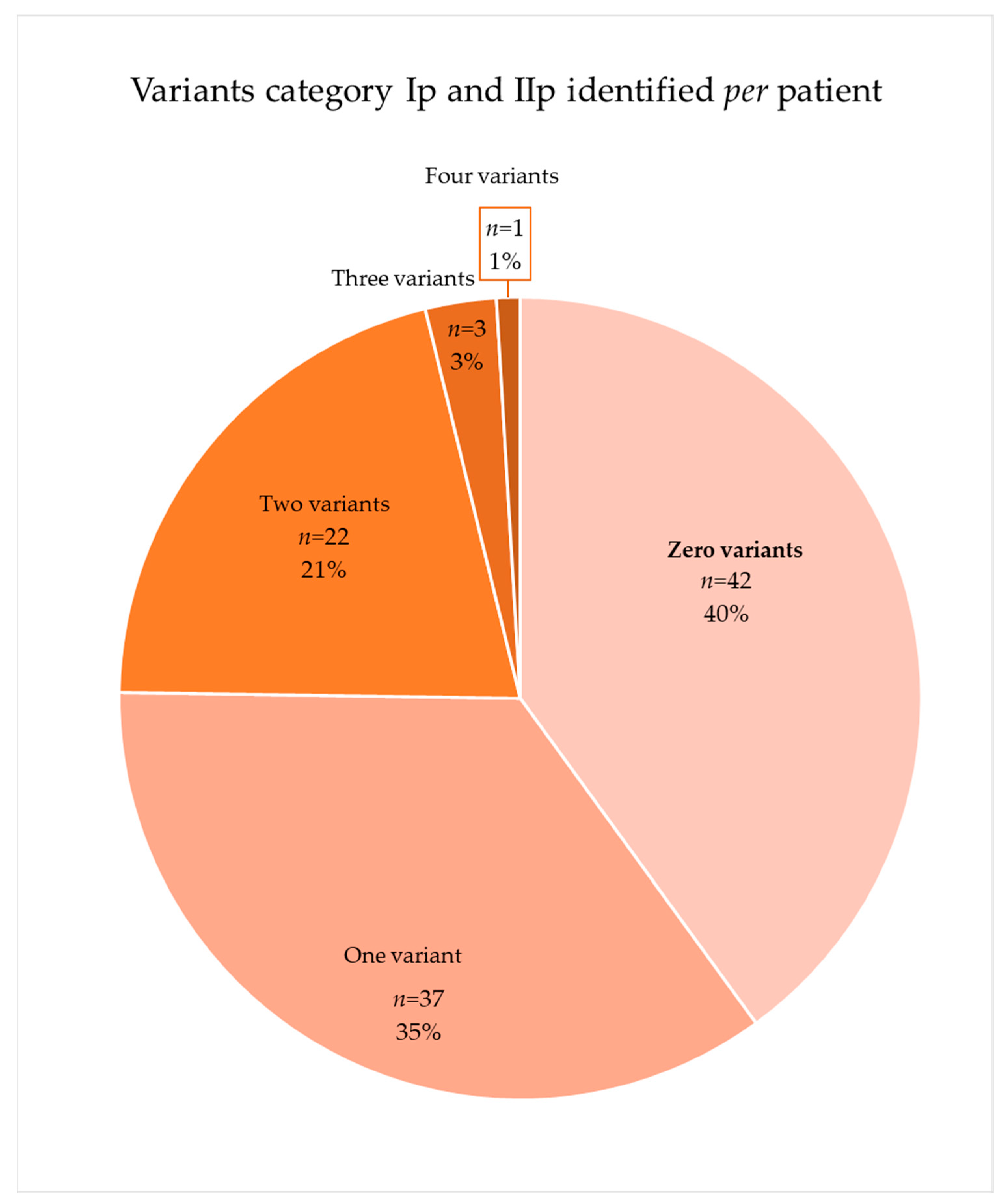 Ijms 23 16127 g004 Ijms 23 16127 g004
