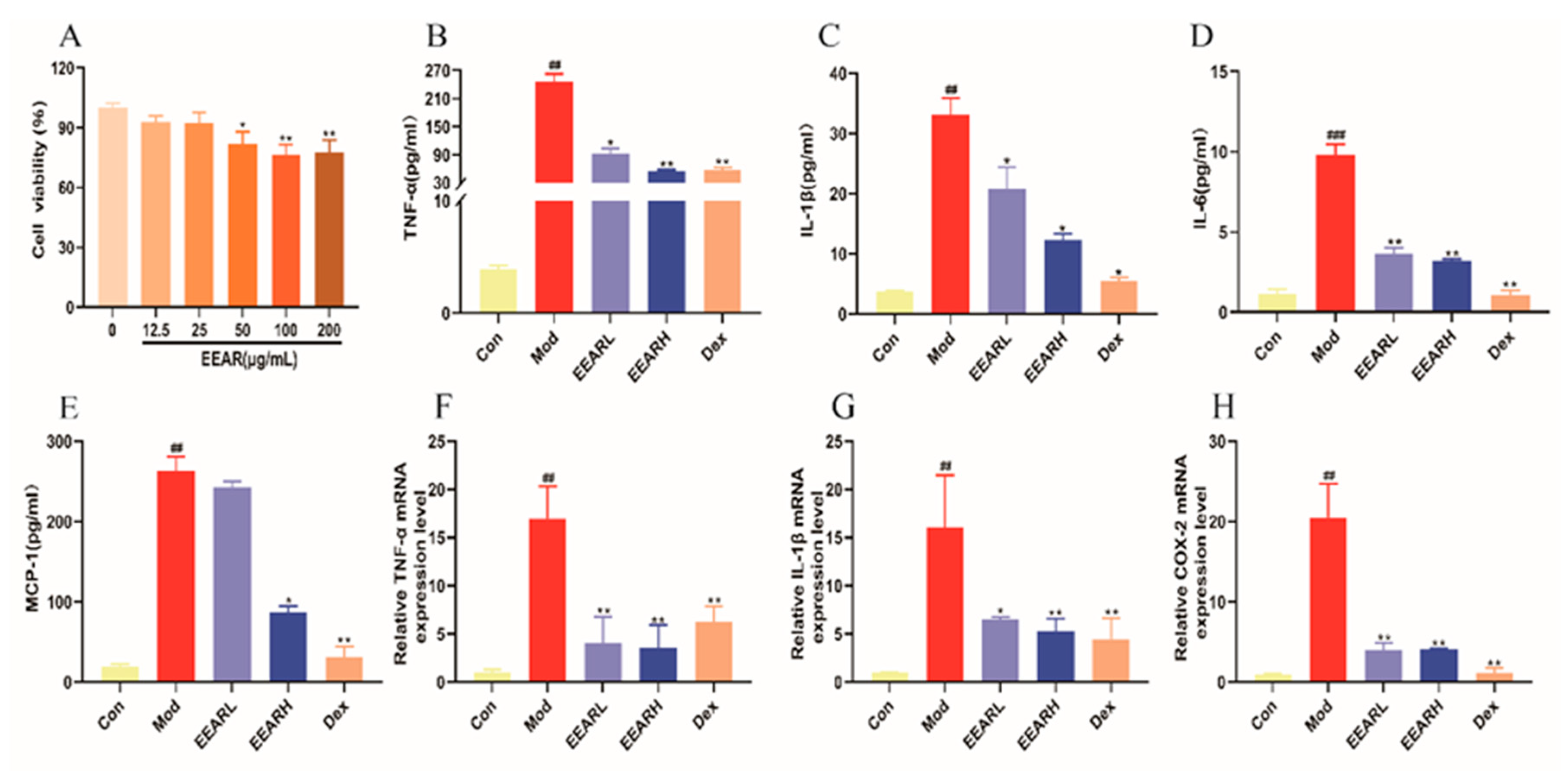 Ijms 23 16134 g007 Ijms 23 16134 g007