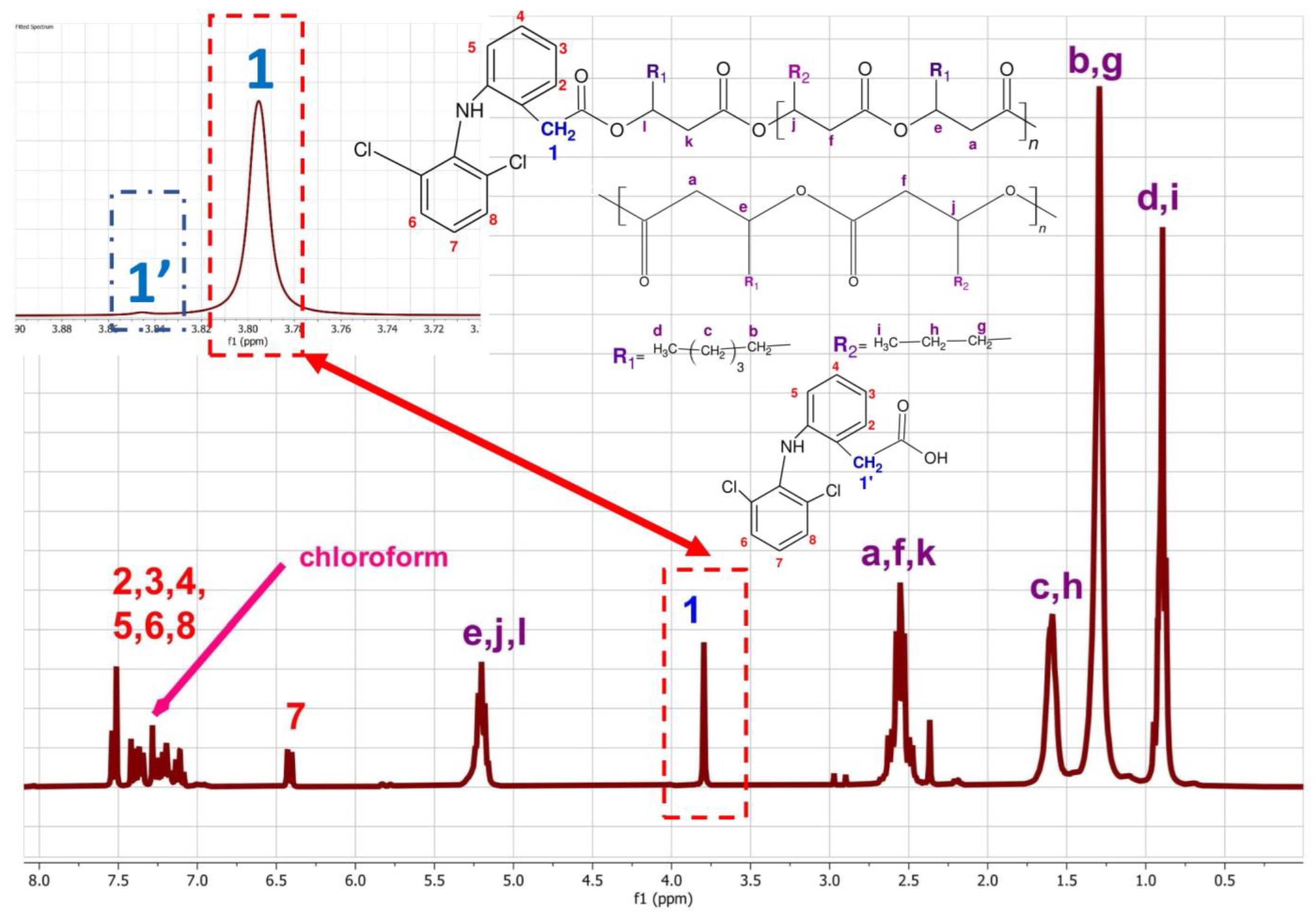 Ijms 23 16159 g001 Ijms 23 16159 g001