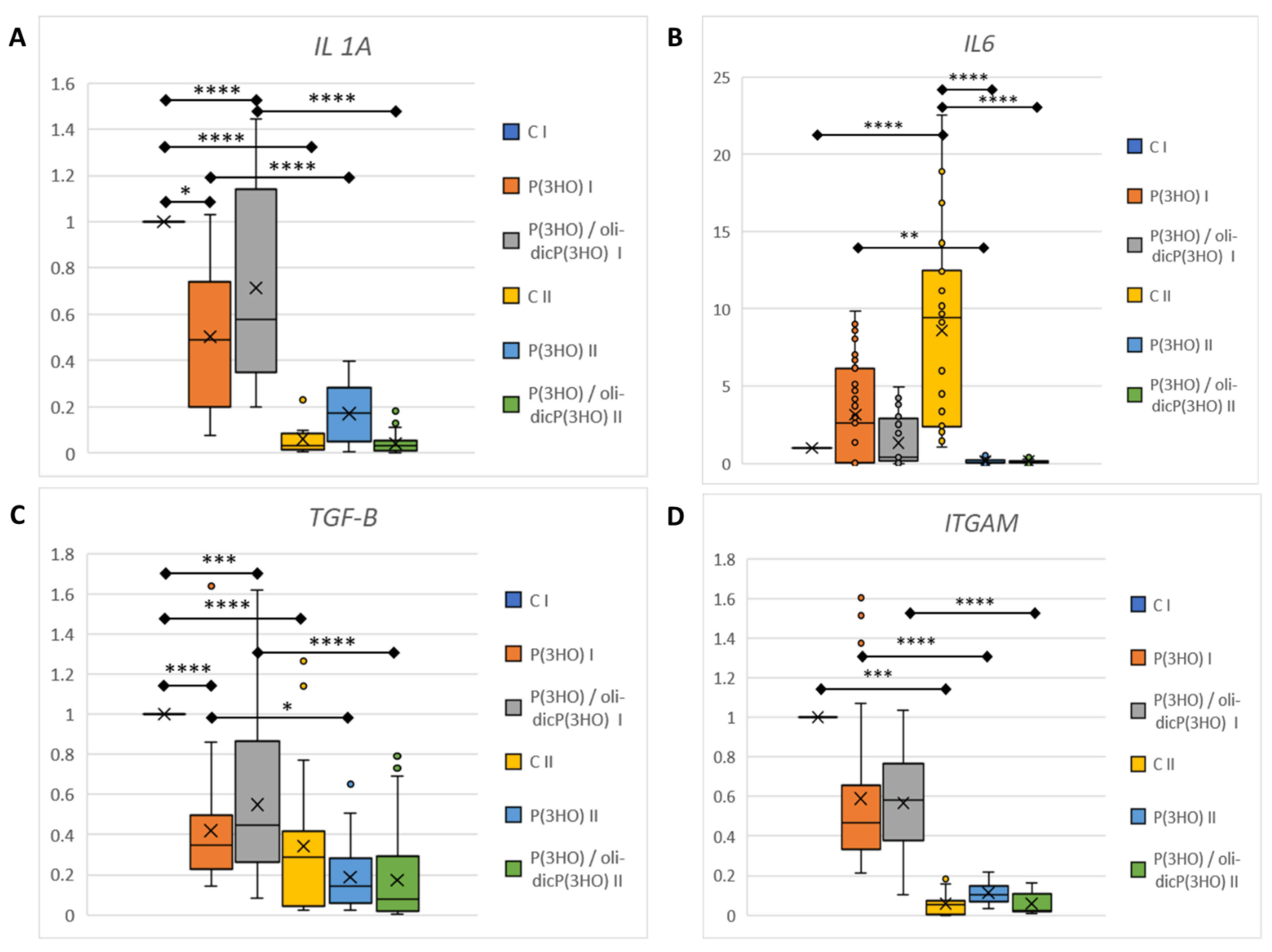 Ijms 23 16159 g013 Ijms 23 16159 g013