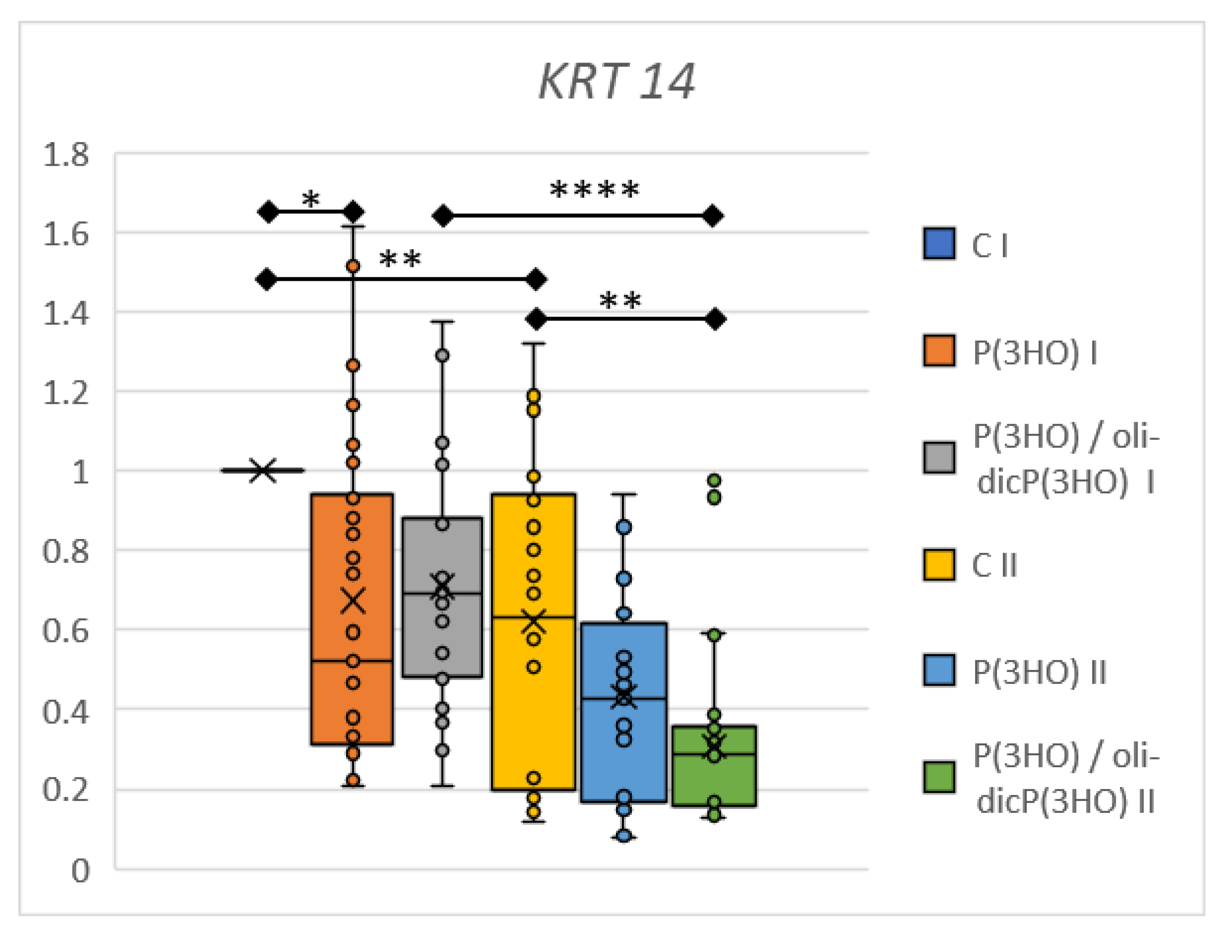 Ijms 23 16159 g017 Ijms 23 16159 g017