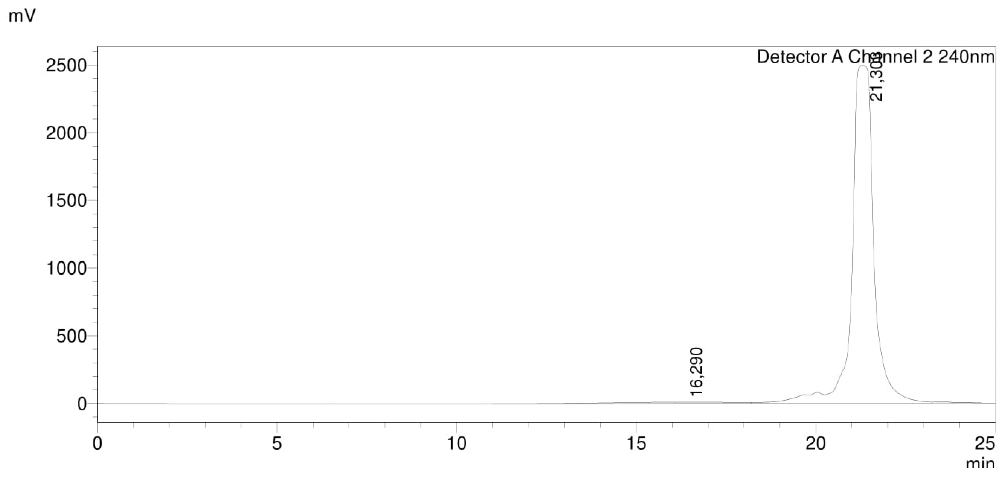 Ijms 23 16159 g0a1 Ijms 23 16159 g0a1