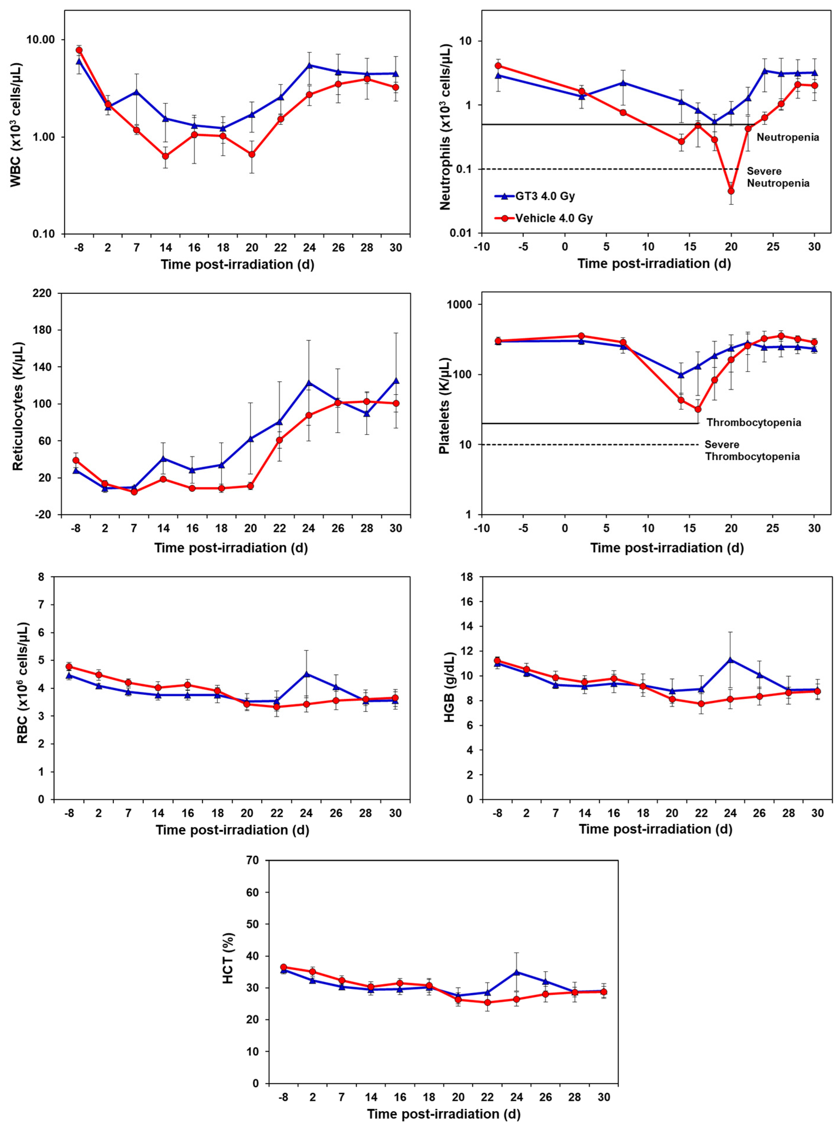 Ijms 23 16170 g001 Ijms 23 16170 g001