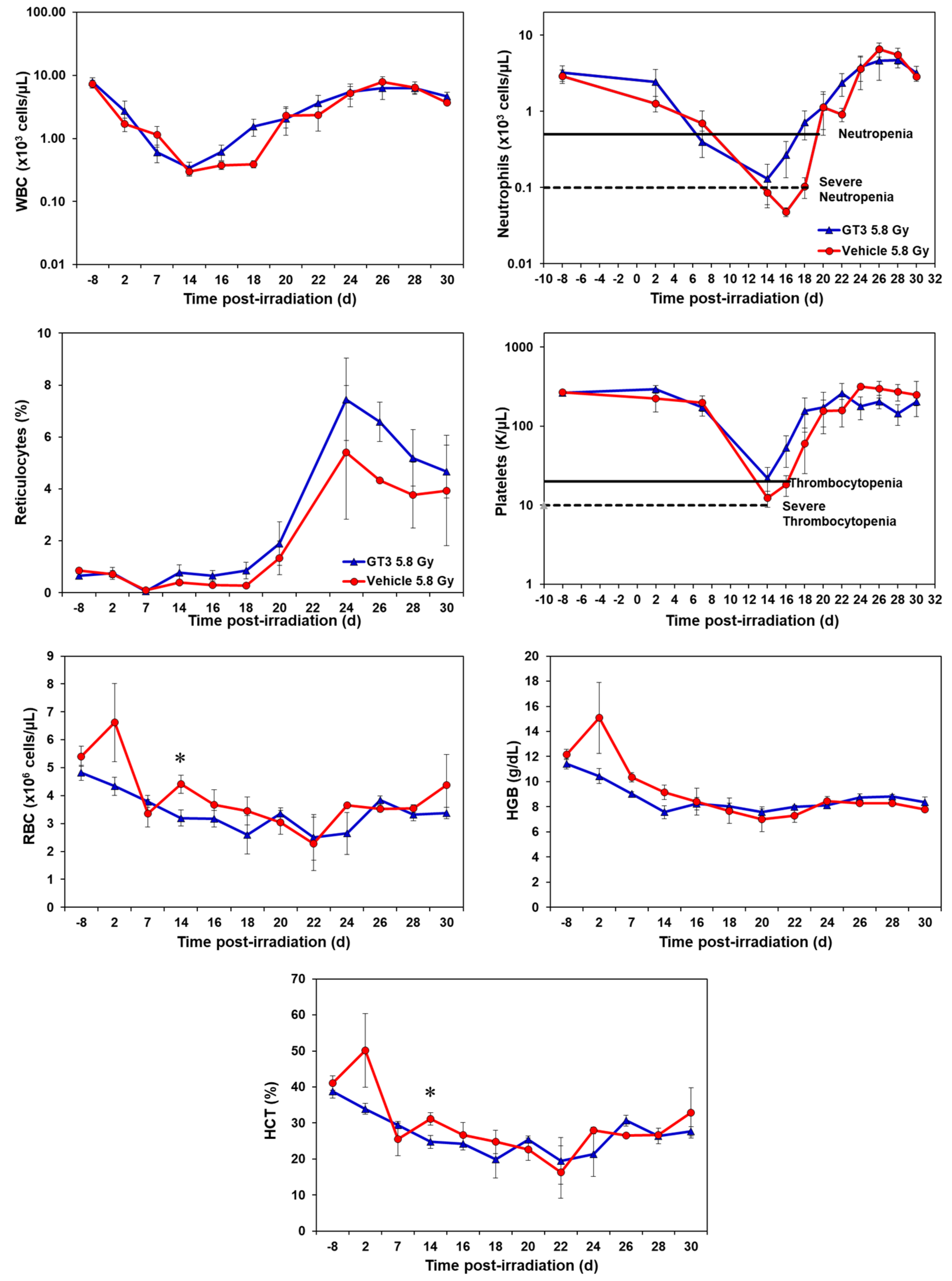 Ijms 23 16170 g002 Ijms 23 16170 g002