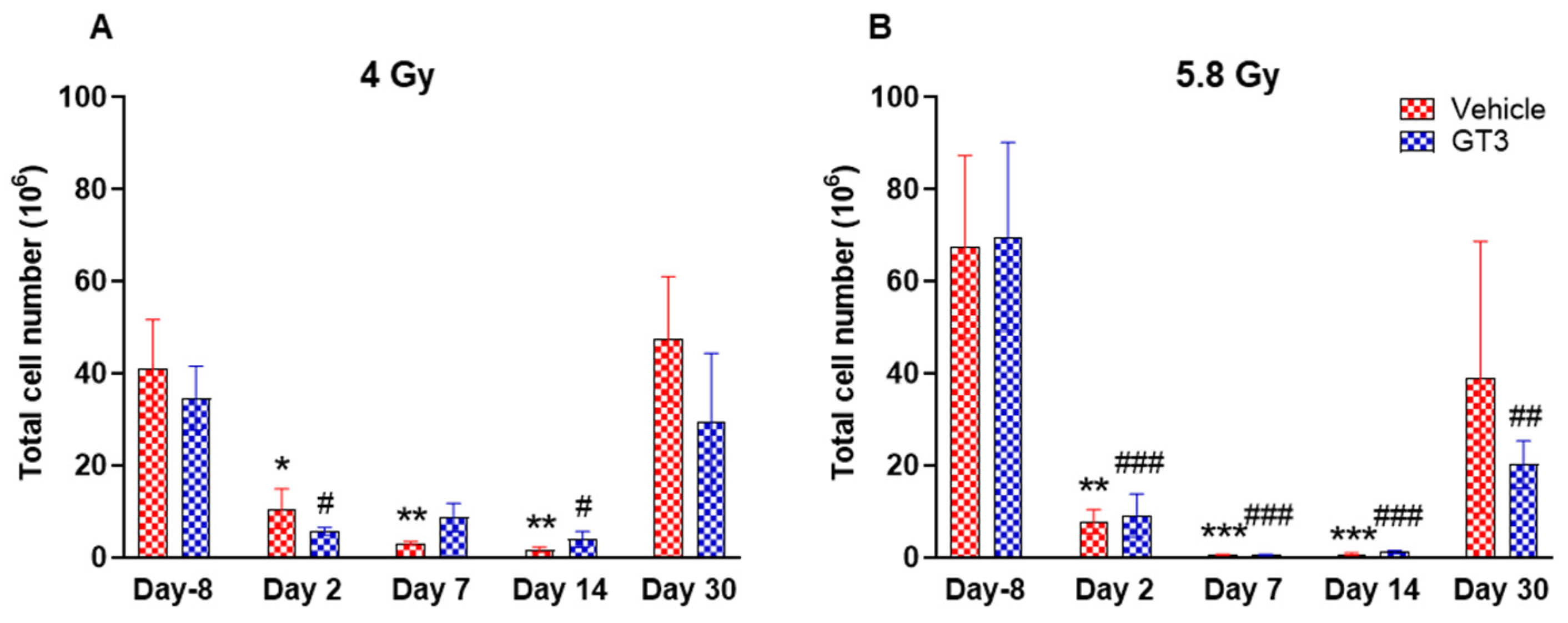 Ijms 23 16170 g003 Ijms 23 16170 g003