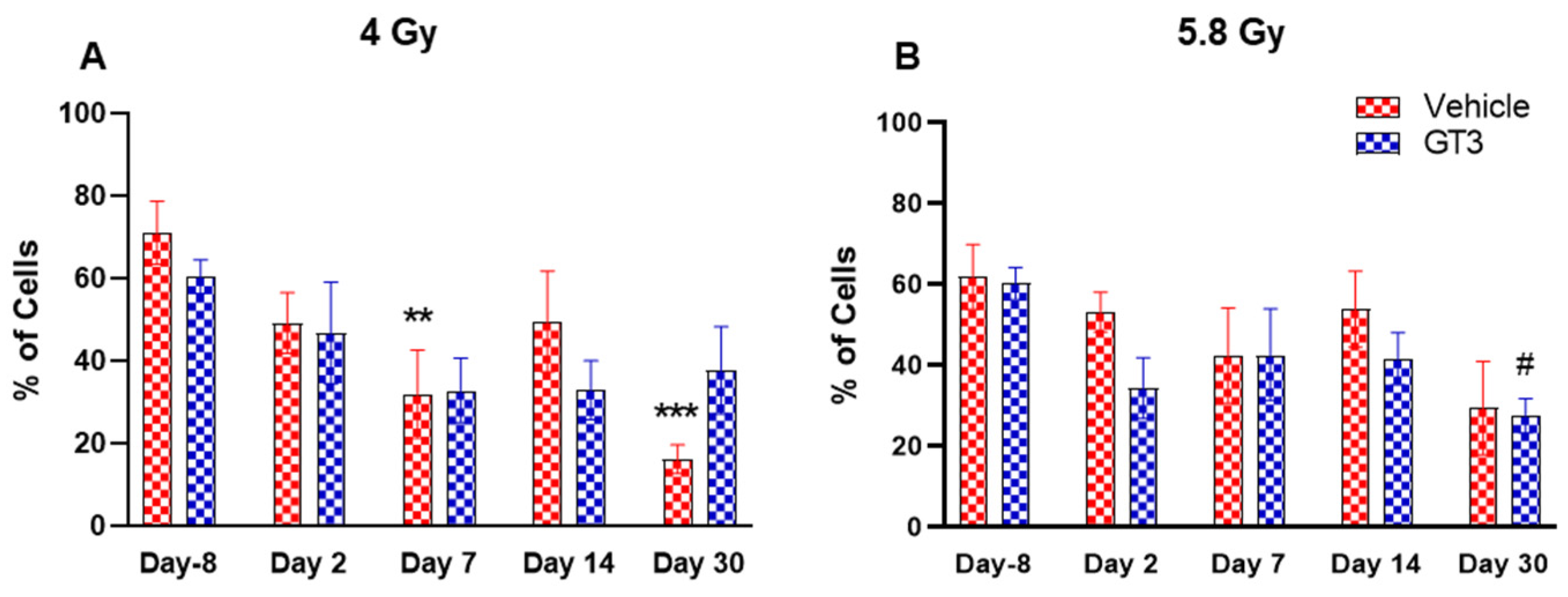 Ijms 23 16170 g004 Ijms 23 16170 g004