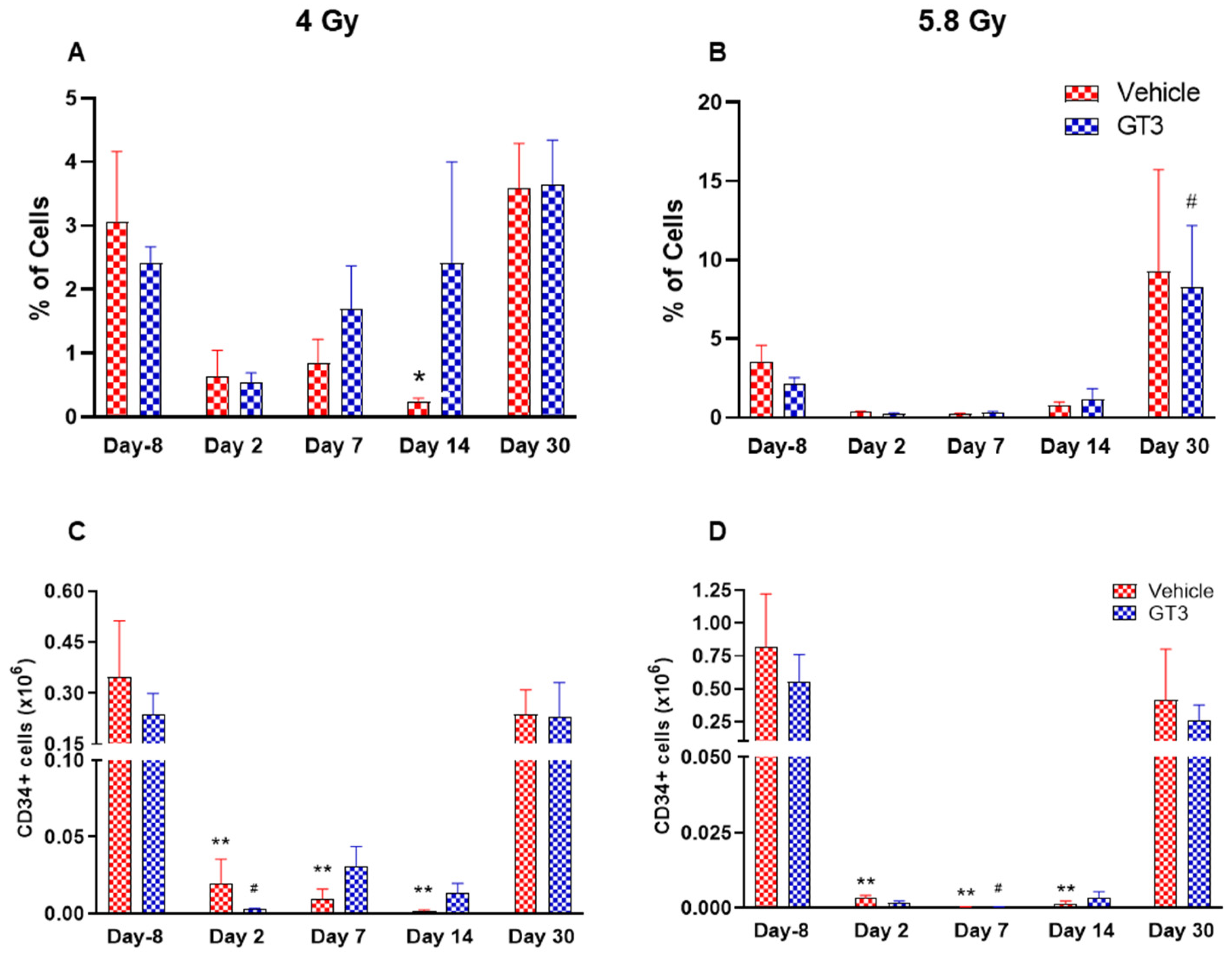 Ijms 23 16170 g005 Ijms 23 16170 g005