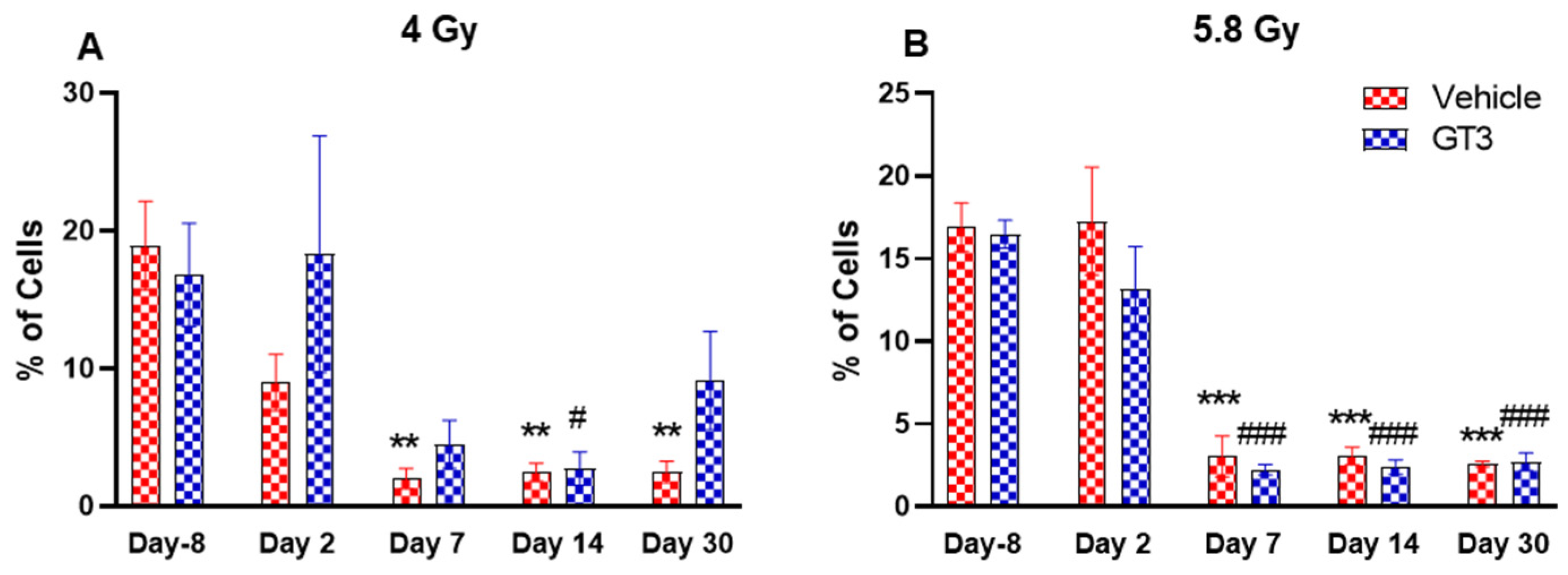 Ijms 23 16170 g006 Ijms 23 16170 g006