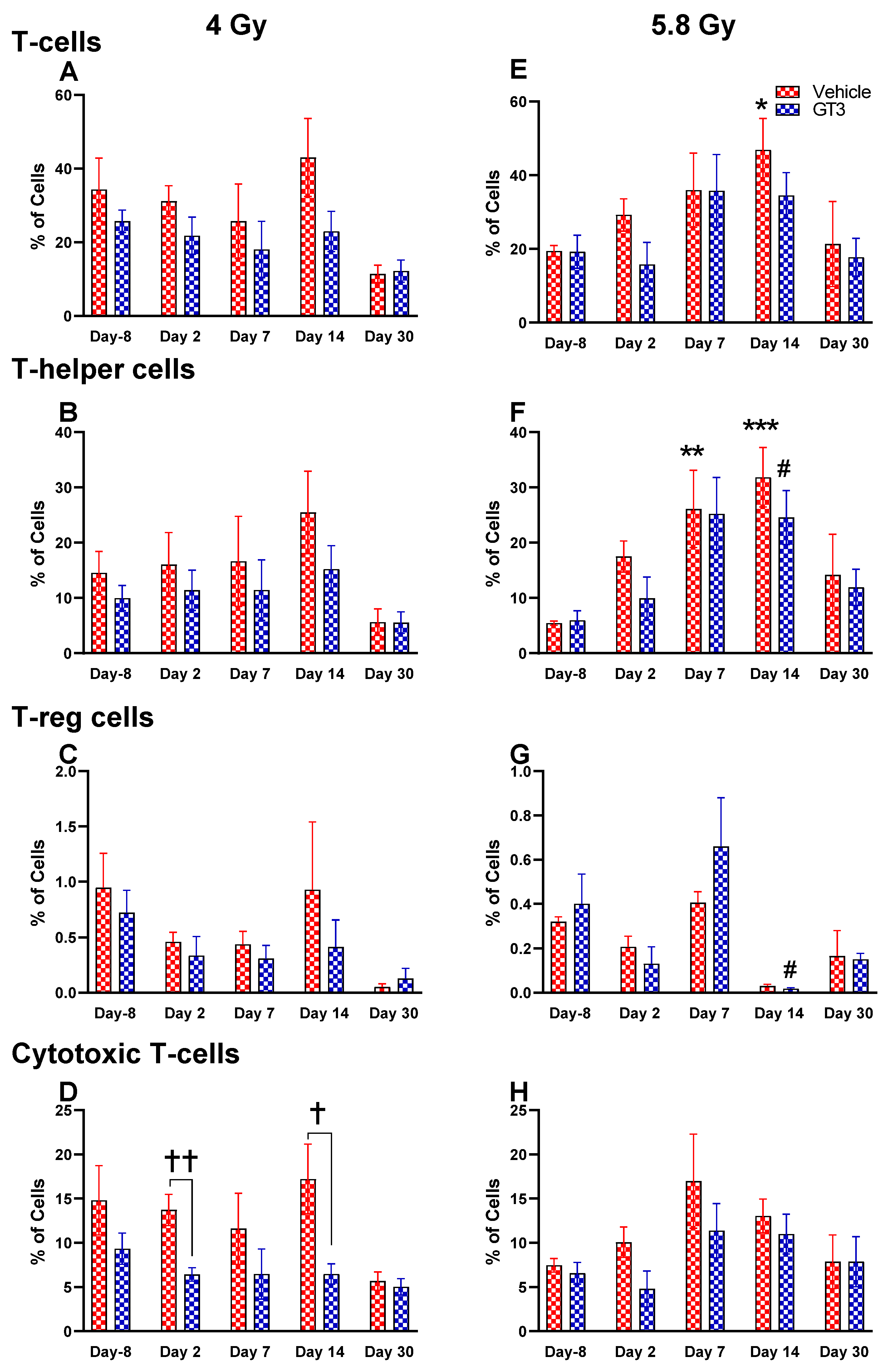 Ijms 23 16170 g007 Ijms 23 16170 g007