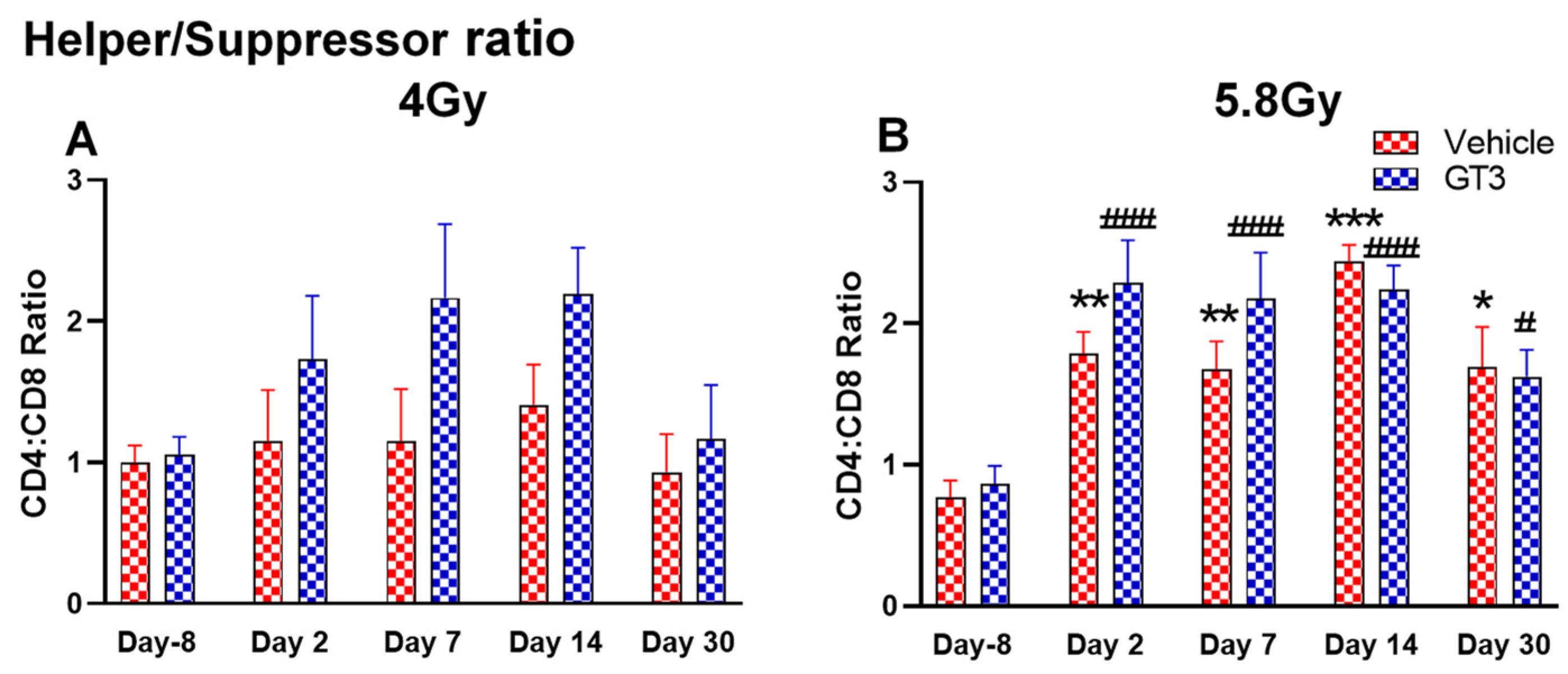 Ijms 23 16170 g008 Ijms 23 16170 g008