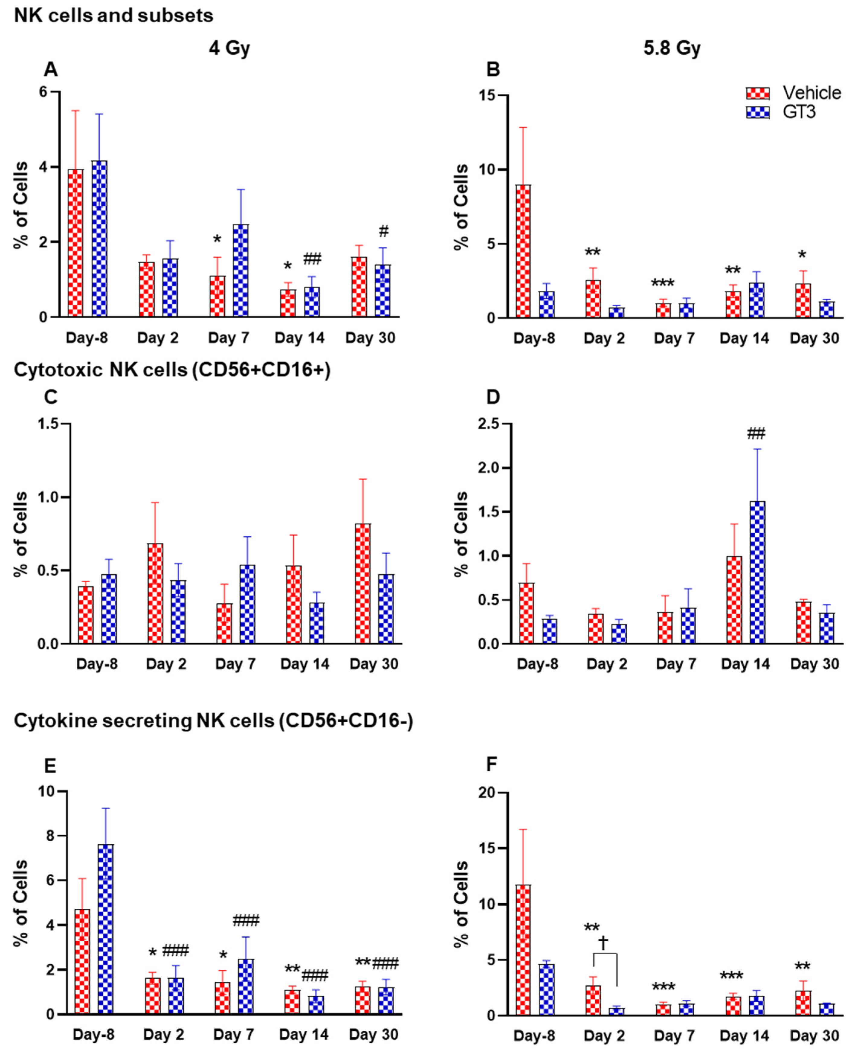 Ijms 23 16170 g009 Ijms 23 16170 g009