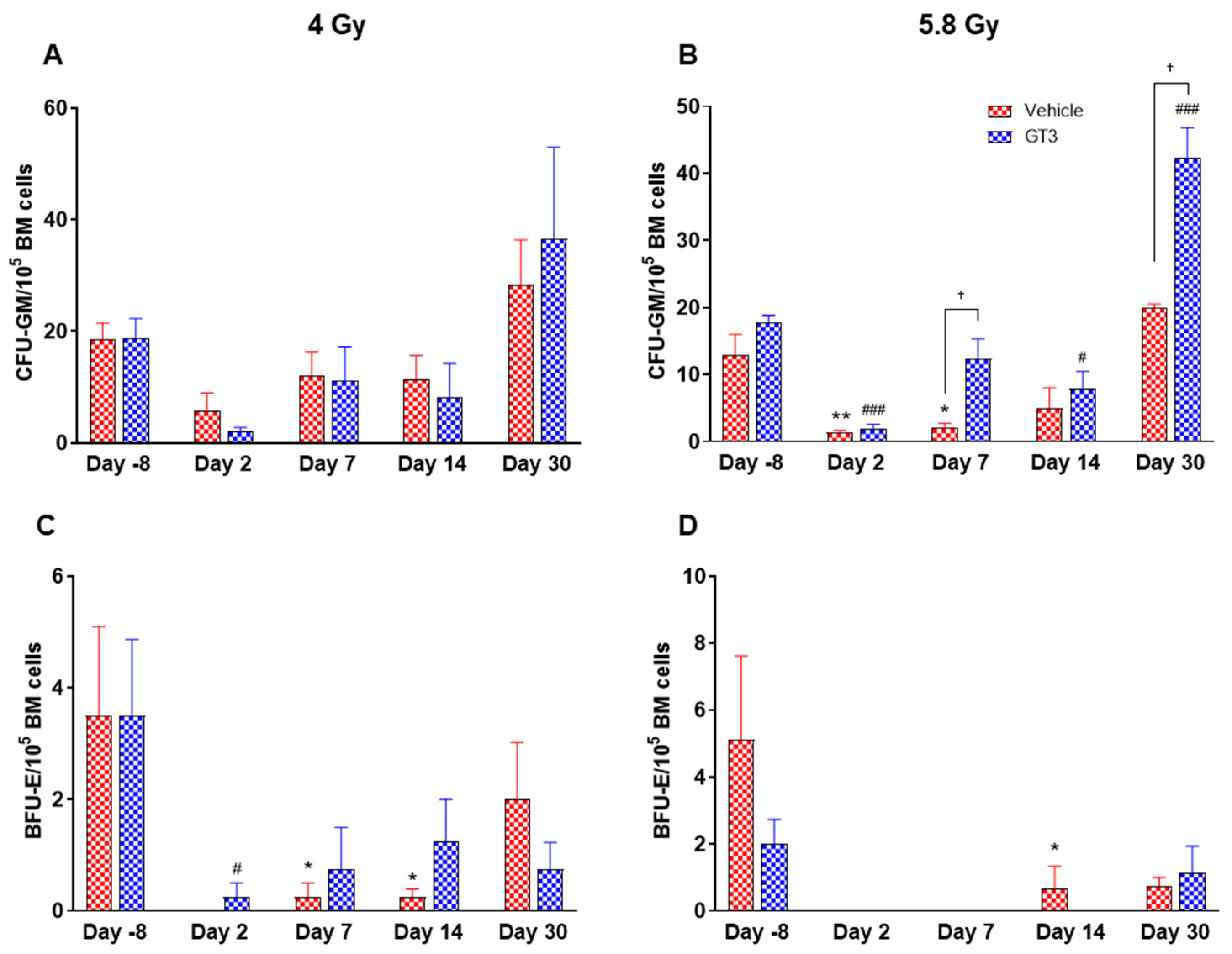 Ijms 23 16170 g011 Ijms 23 16170 g011