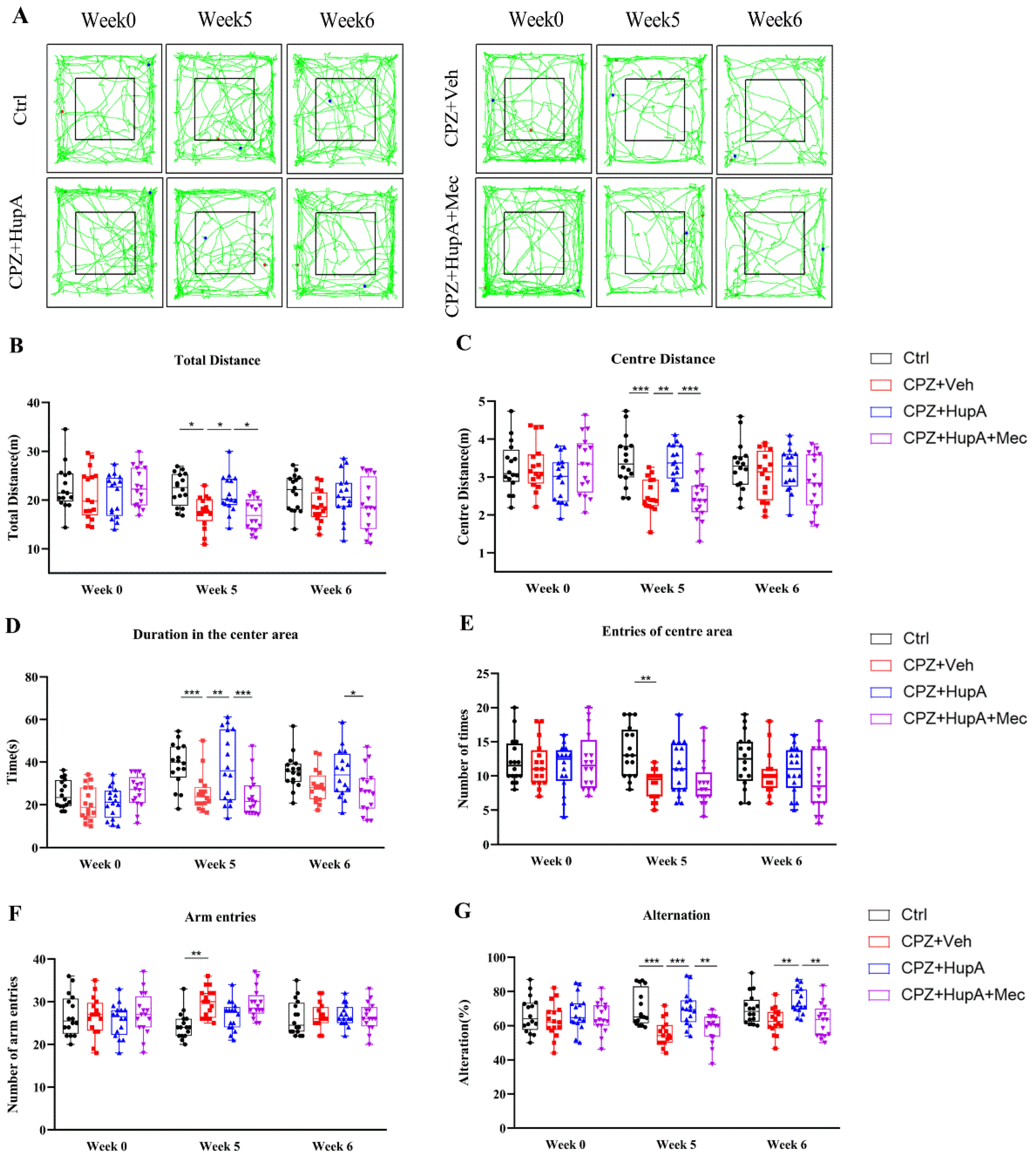 Ijms 23 16182 g002 Ijms 23 16182 g002