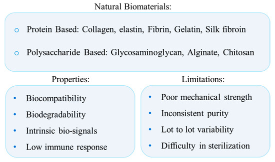 Biodegradable and Non-Biodegradable Biomaterials and Their Effect 