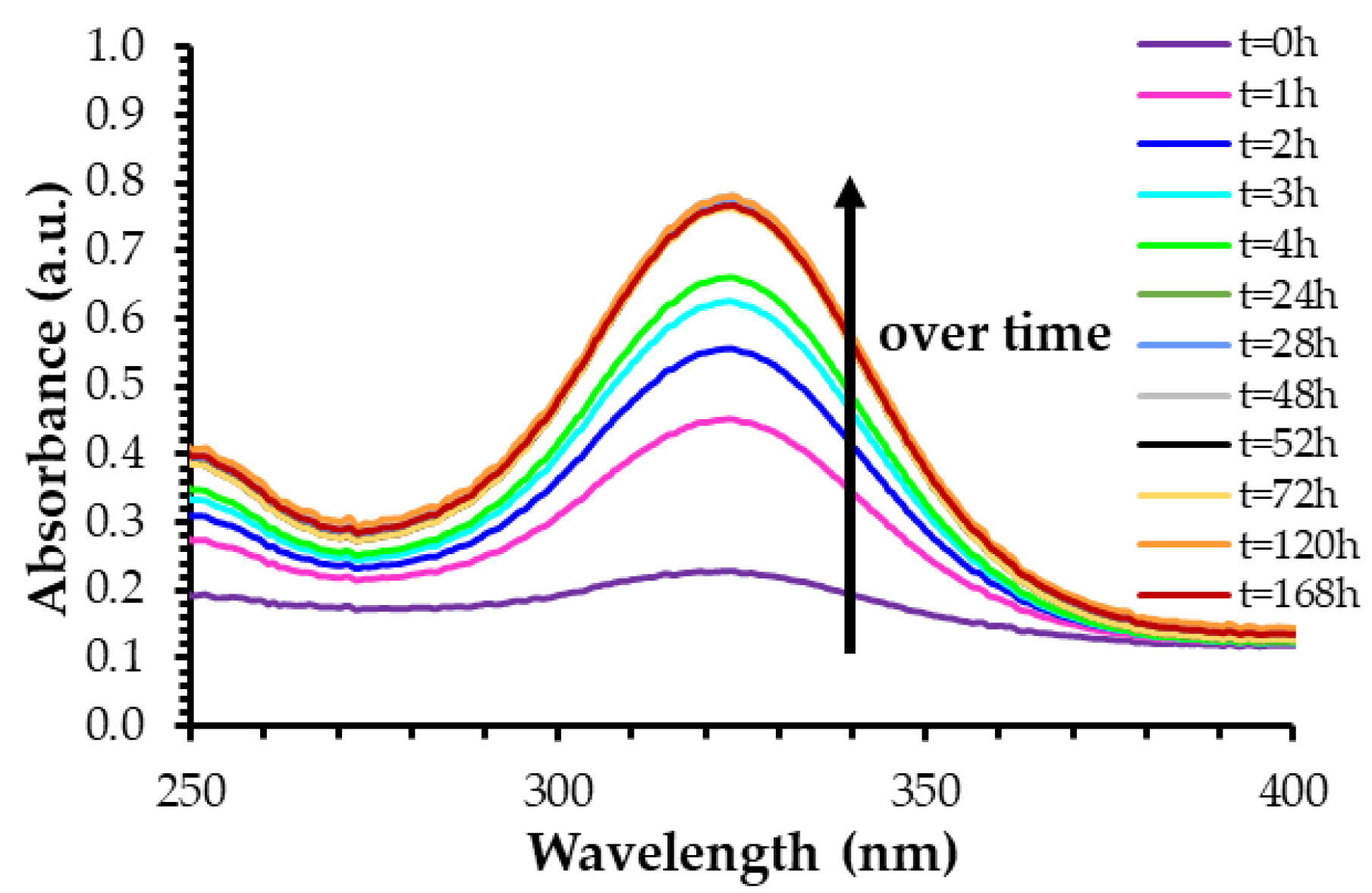 Ijms 23 16191 g001 Ijms 23 16191 g001