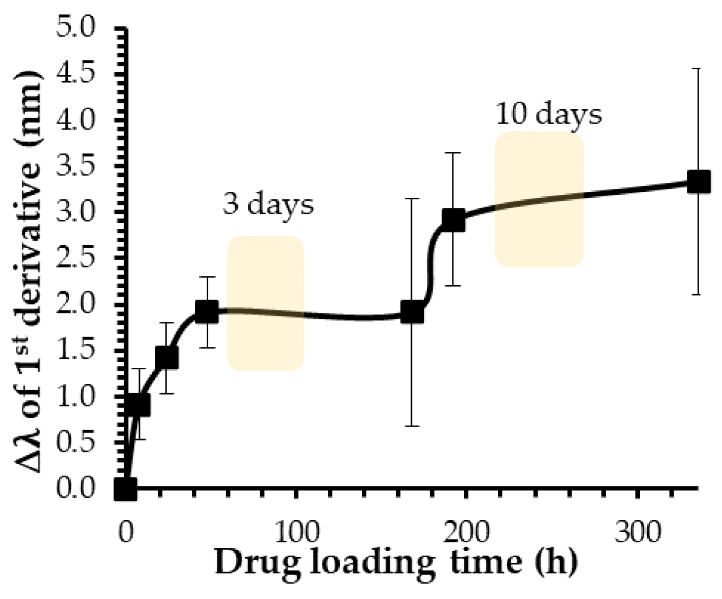 Ijms 23 16191 g003 Ijms 23 16191 g003