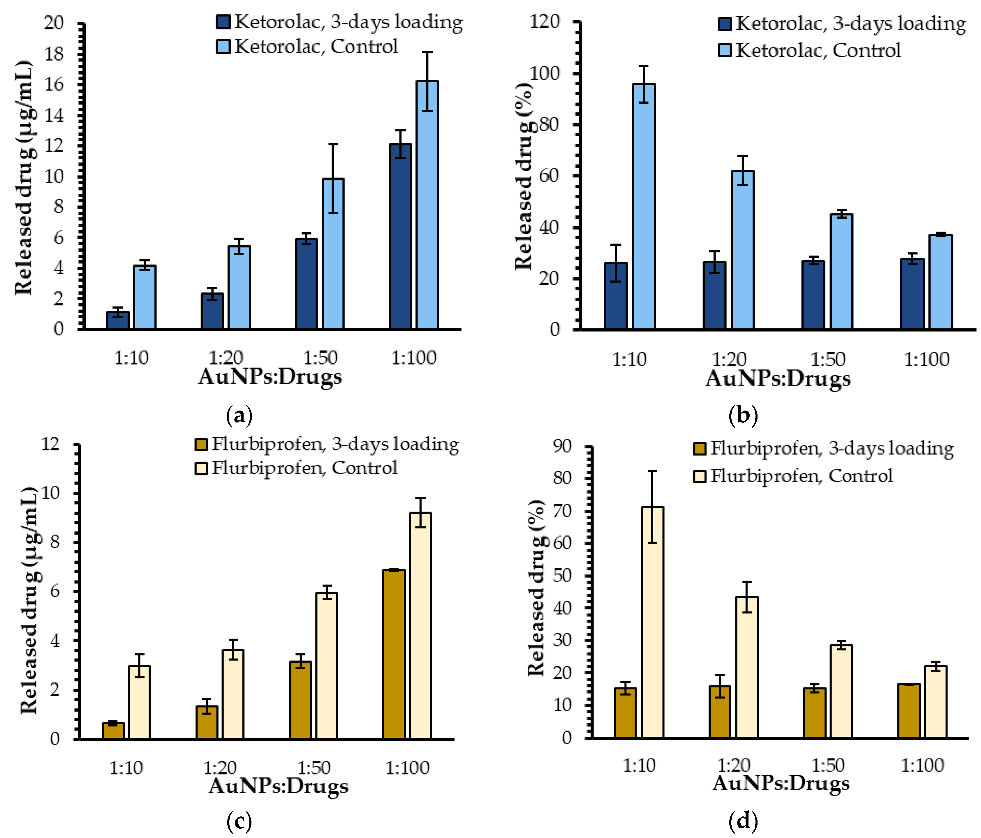 Ijms 23 16191 g004 Ijms 23 16191 g004