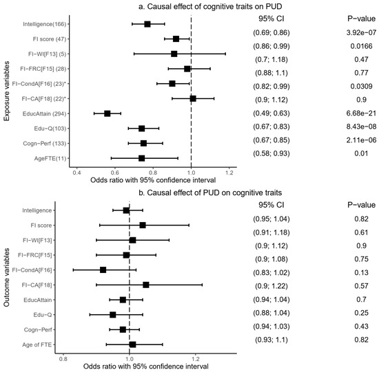 IJMS | Free Full-Text | Relationship of Cognition and Alzheimer’s