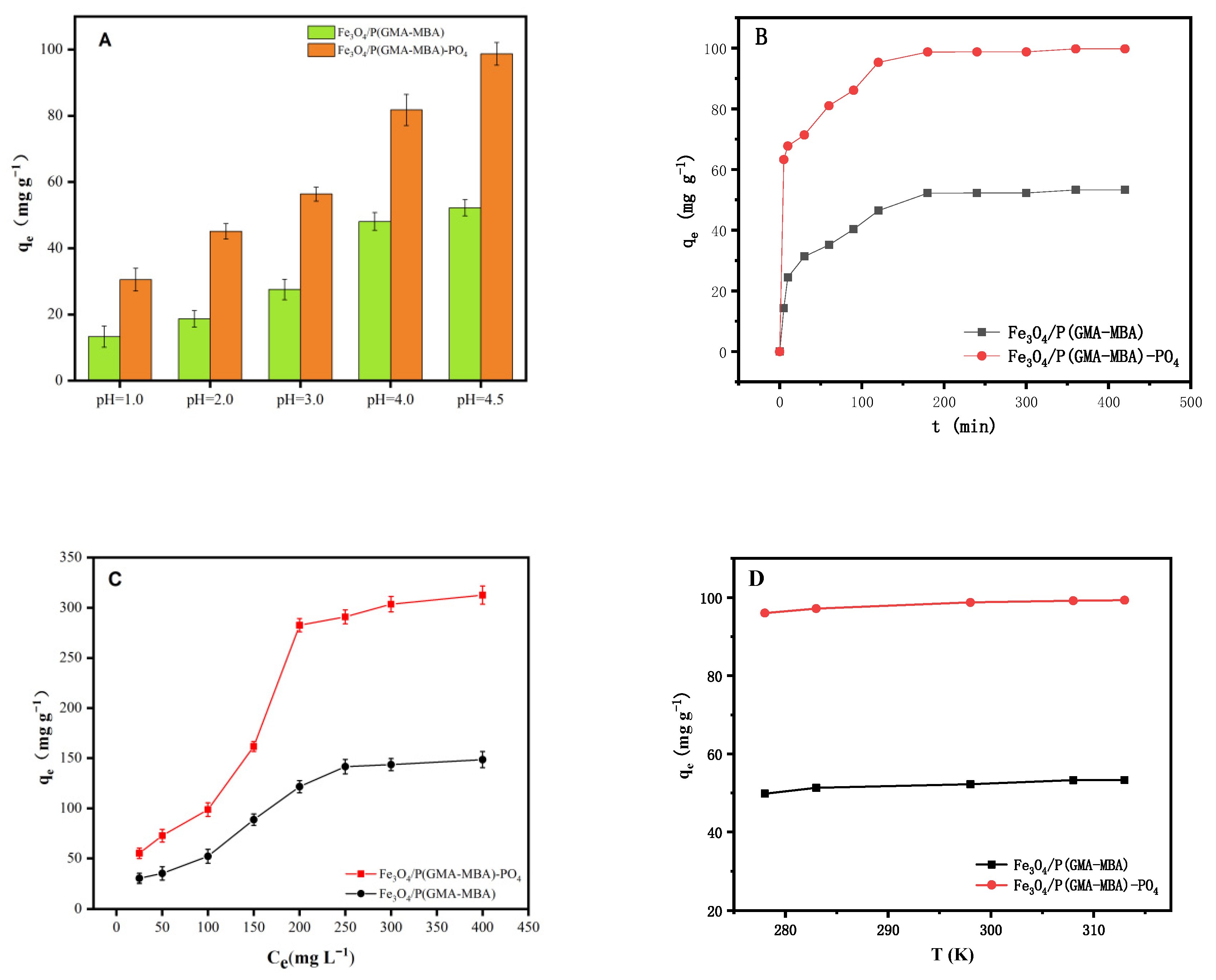 Ijms 23 16227 g004 Ijms 23 16227 g004
