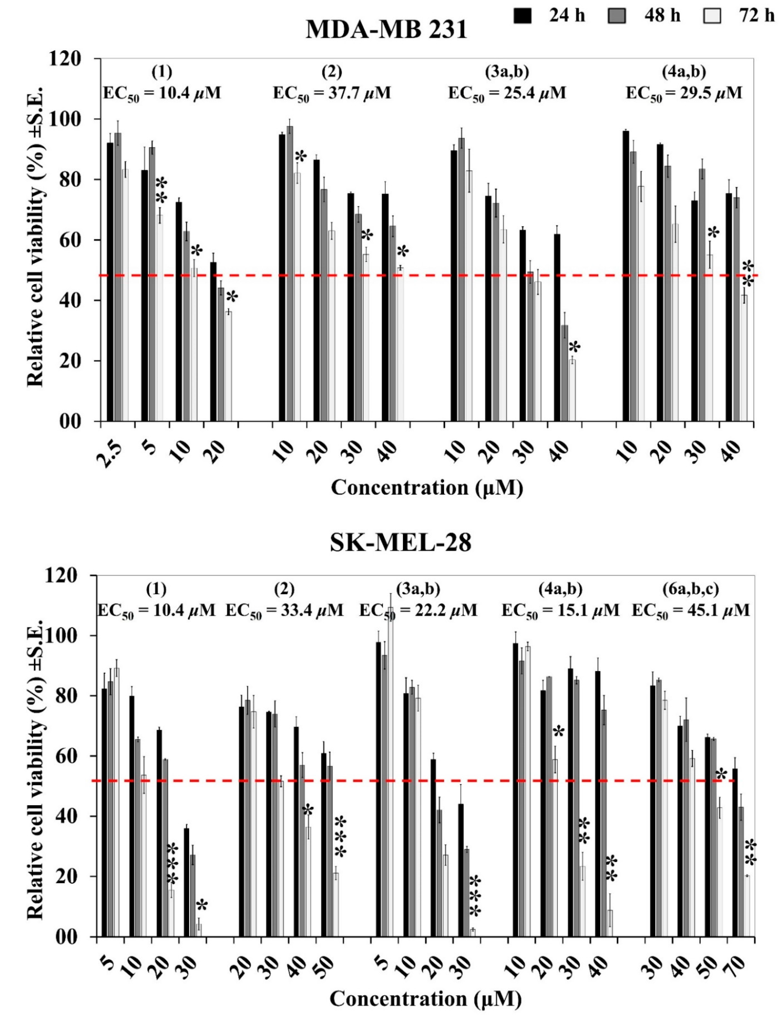 Ijms 24 00003 g004 Ijms 24 00003 g004