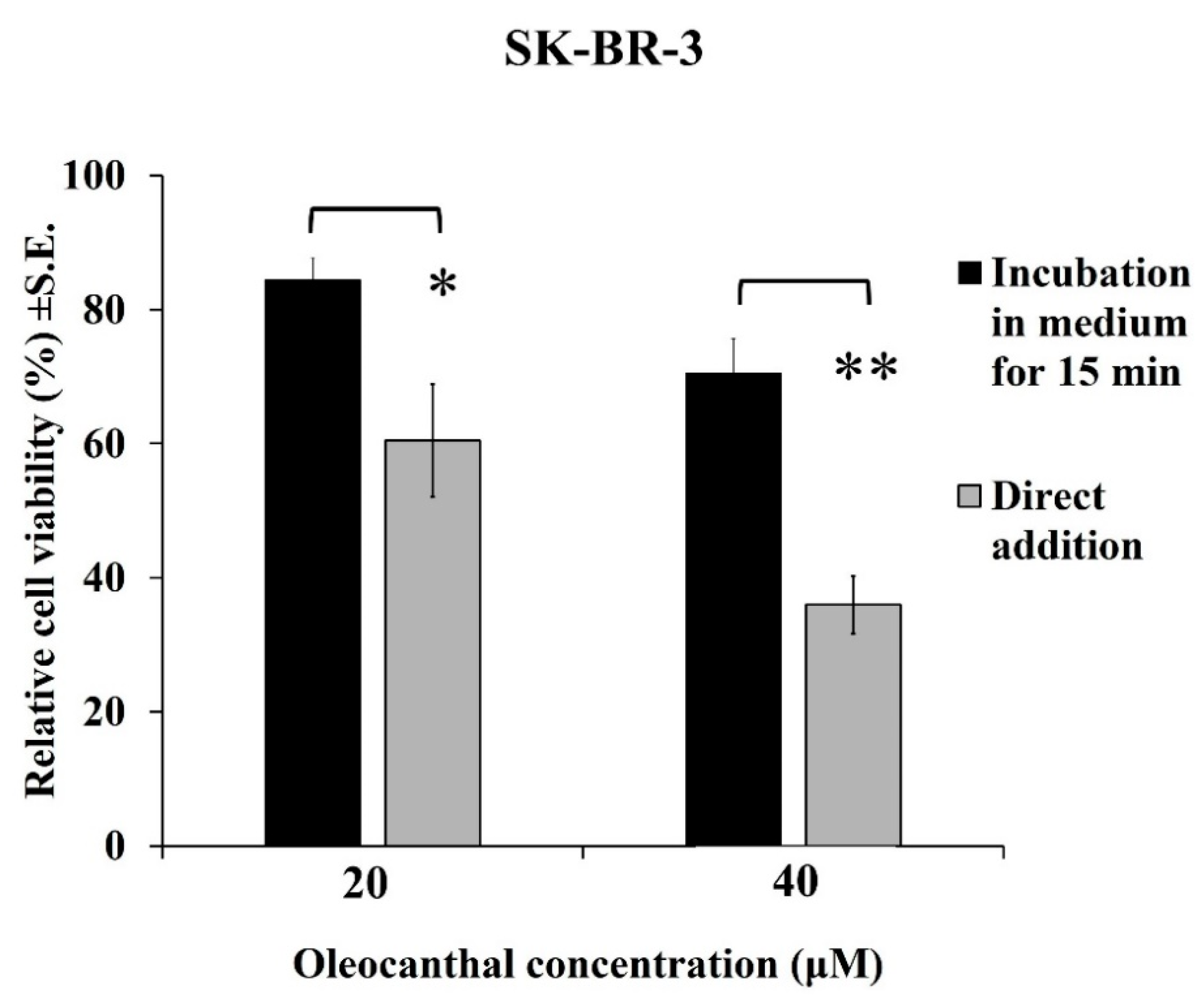 Ijms 24 00003 g005 Ijms 24 00003 g005