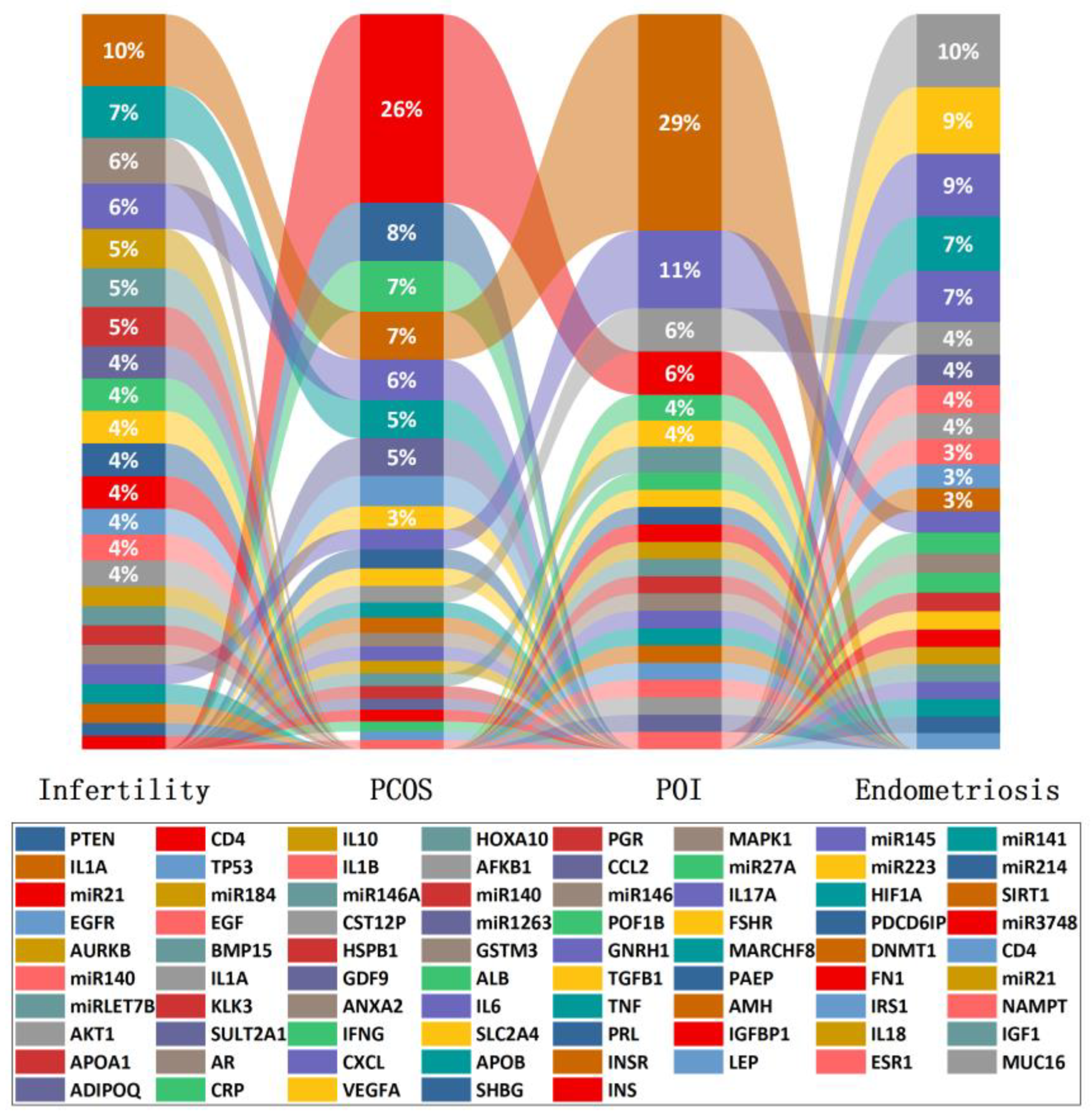 Ijms 24 00004 g002 Ijms 24 00004 g002