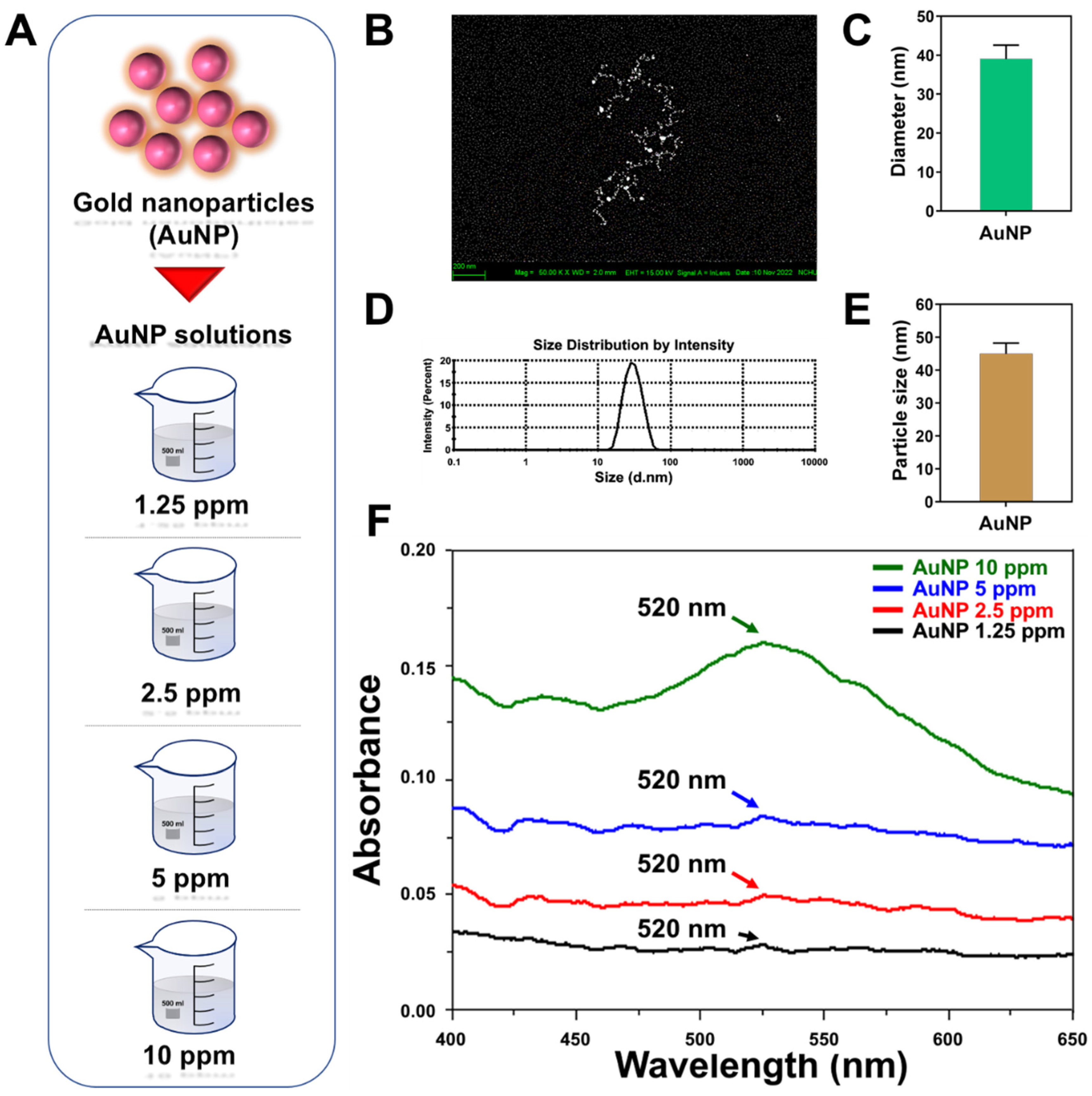 Ijms 24 00005 g001 Ijms 24 00005 g001