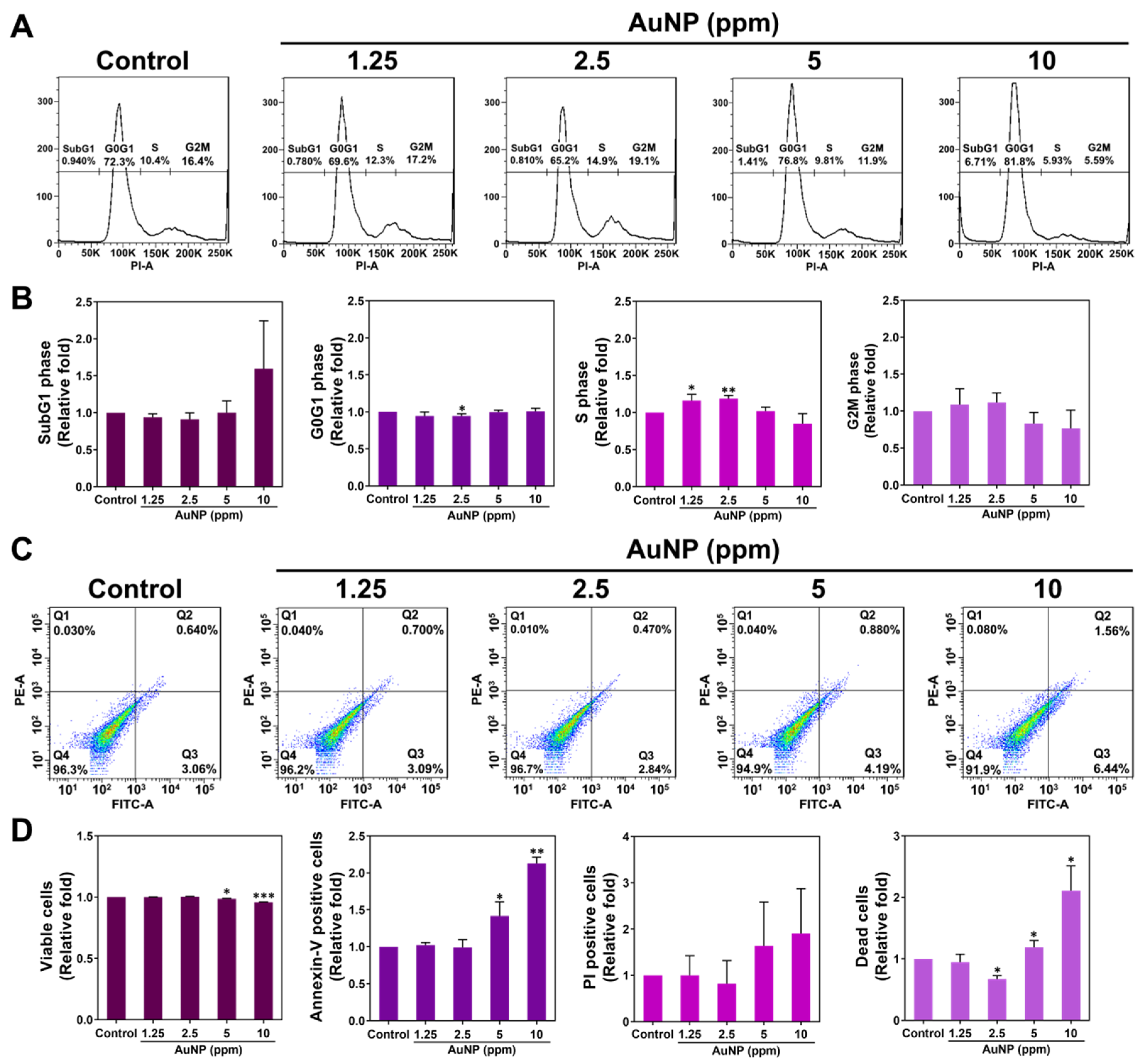Ijms 24 00005 g006 Ijms 24 00005 g006