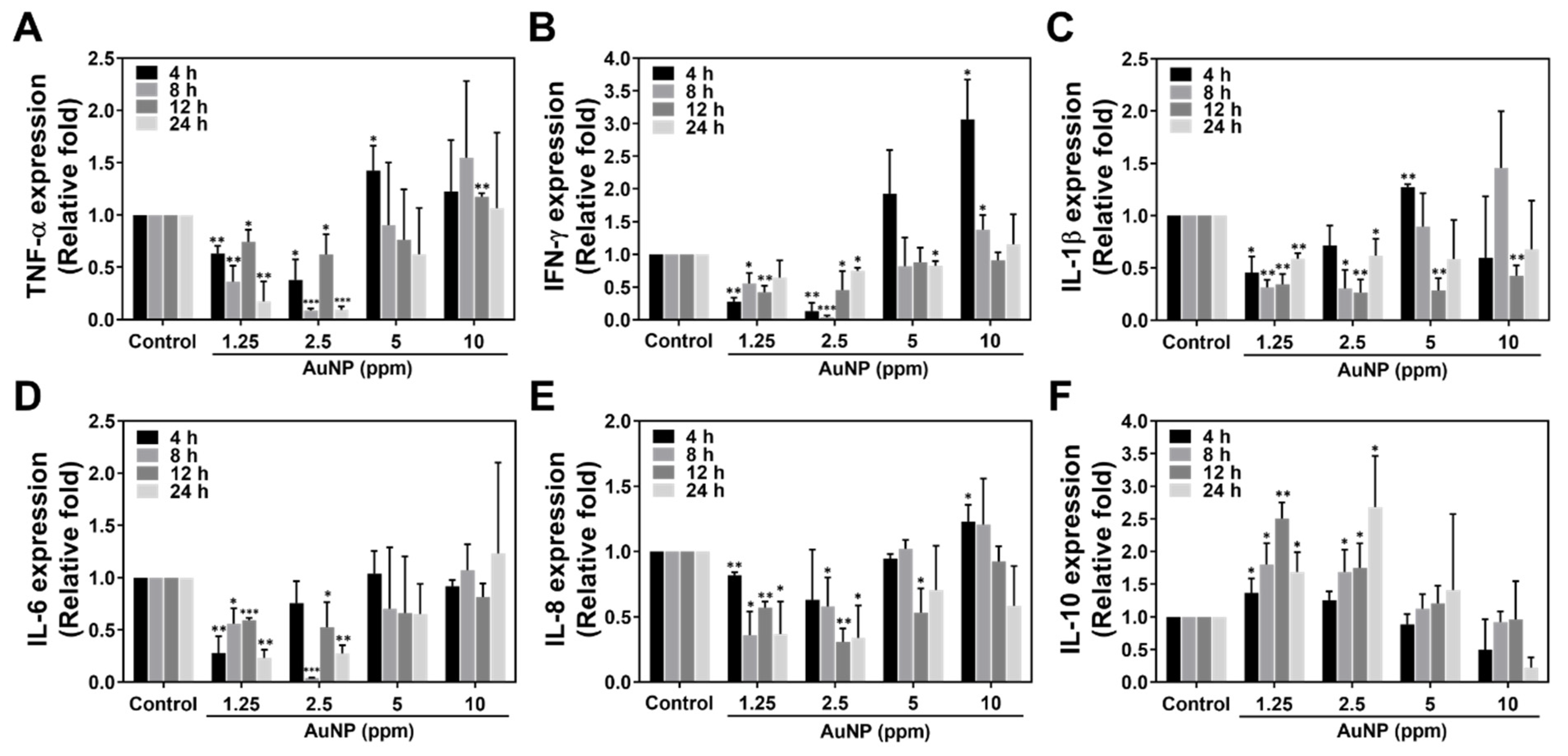 Ijms 24 00005 g009 Ijms 24 00005 g009