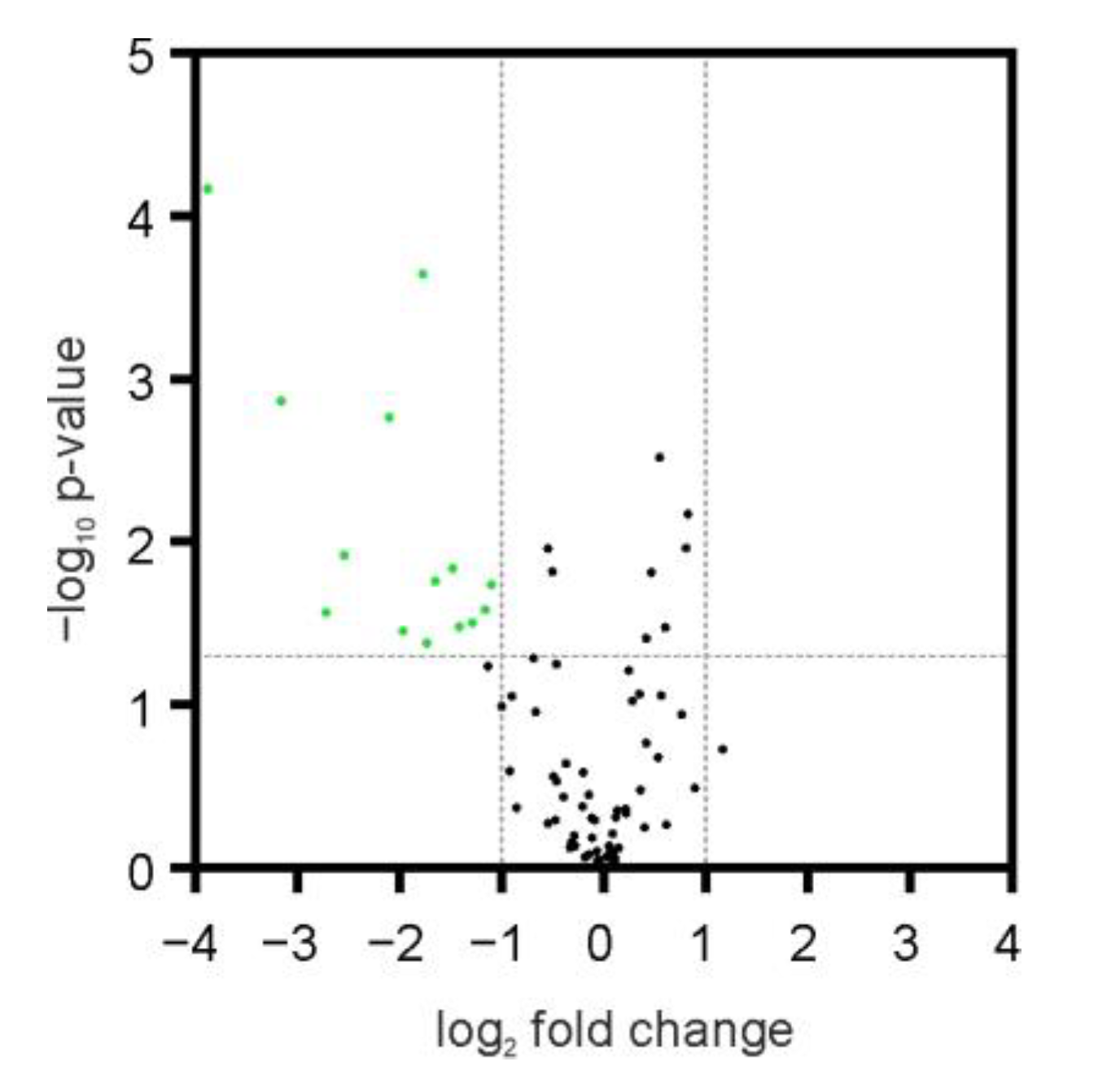 Ijms 24 00013 g005 Ijms 24 00013 g005