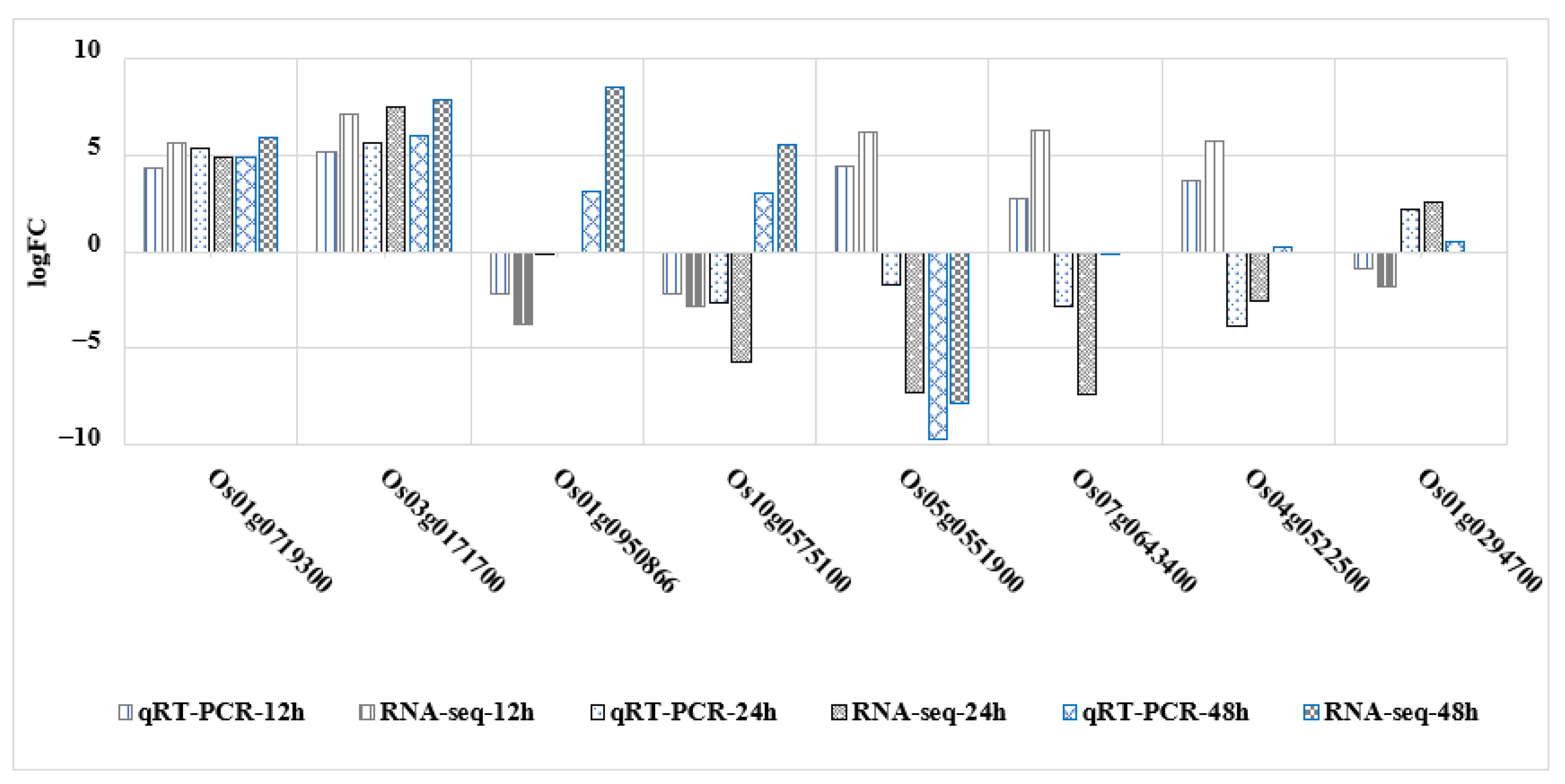 Ijms 24 00014 g006 Ijms 24 00014 g006