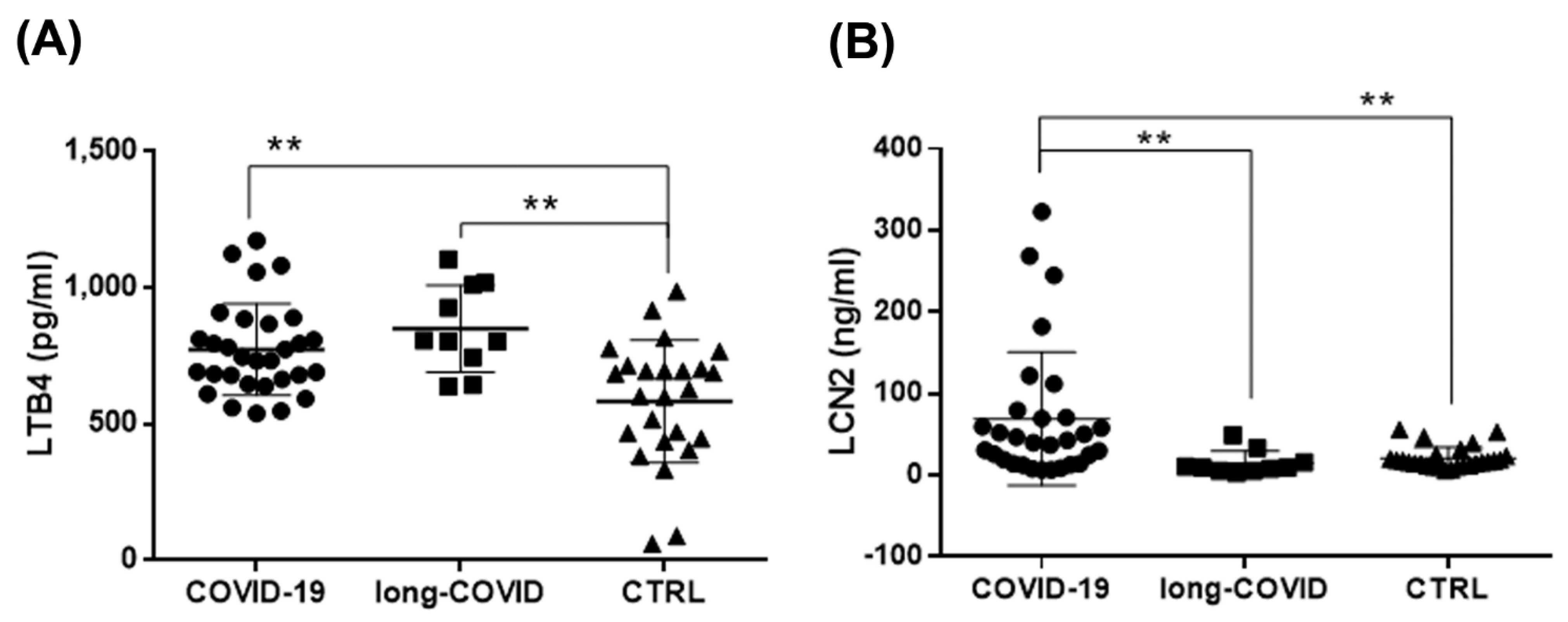 Ijms 24 00015 g004 Ijms 24 00015 g004