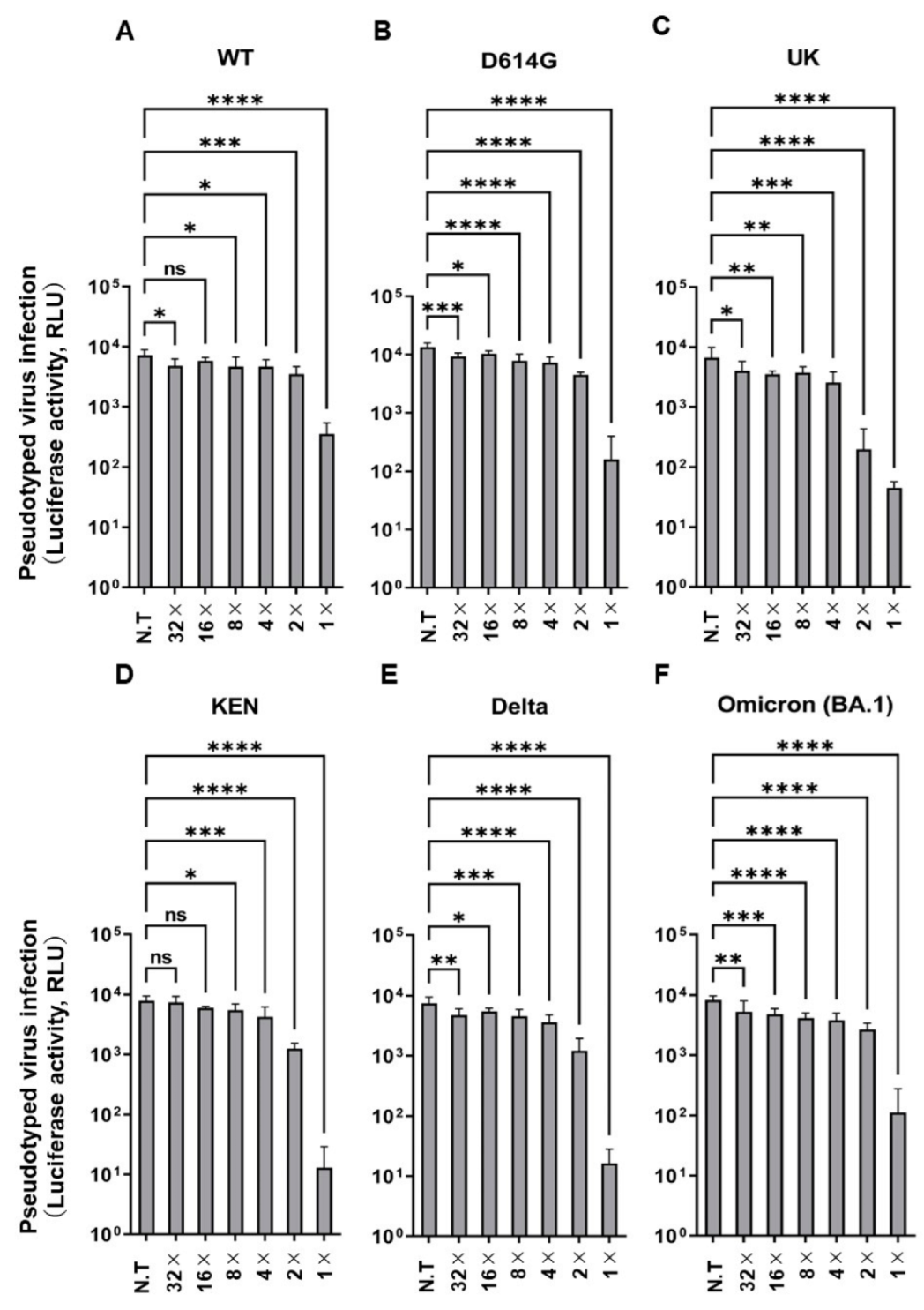 Ijms 24 00020 g001 Ijms 24 00020 g001