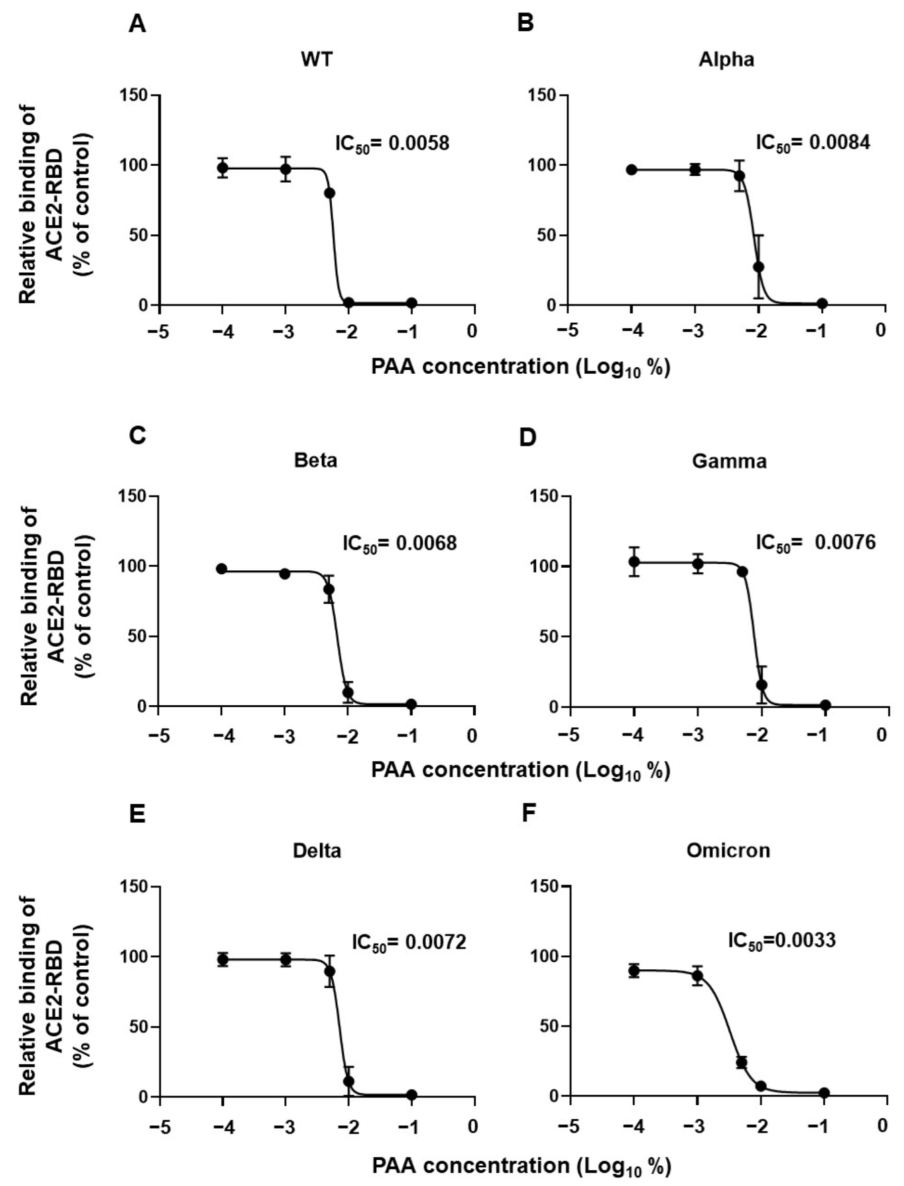Ijms 24 00020 g004 Ijms 24 00020 g004