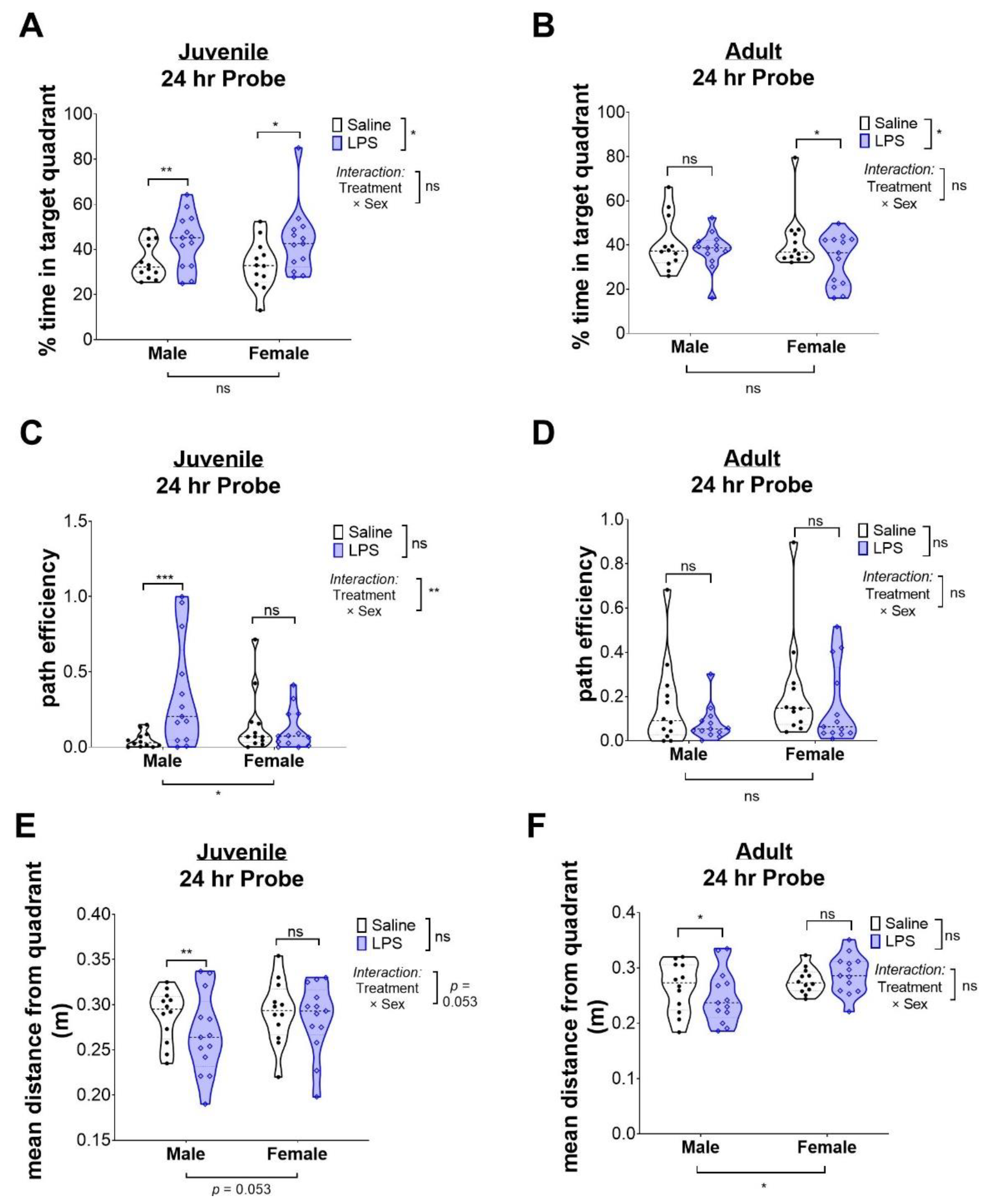 Ijms 24 00032 g005 Ijms 24 00032 g005