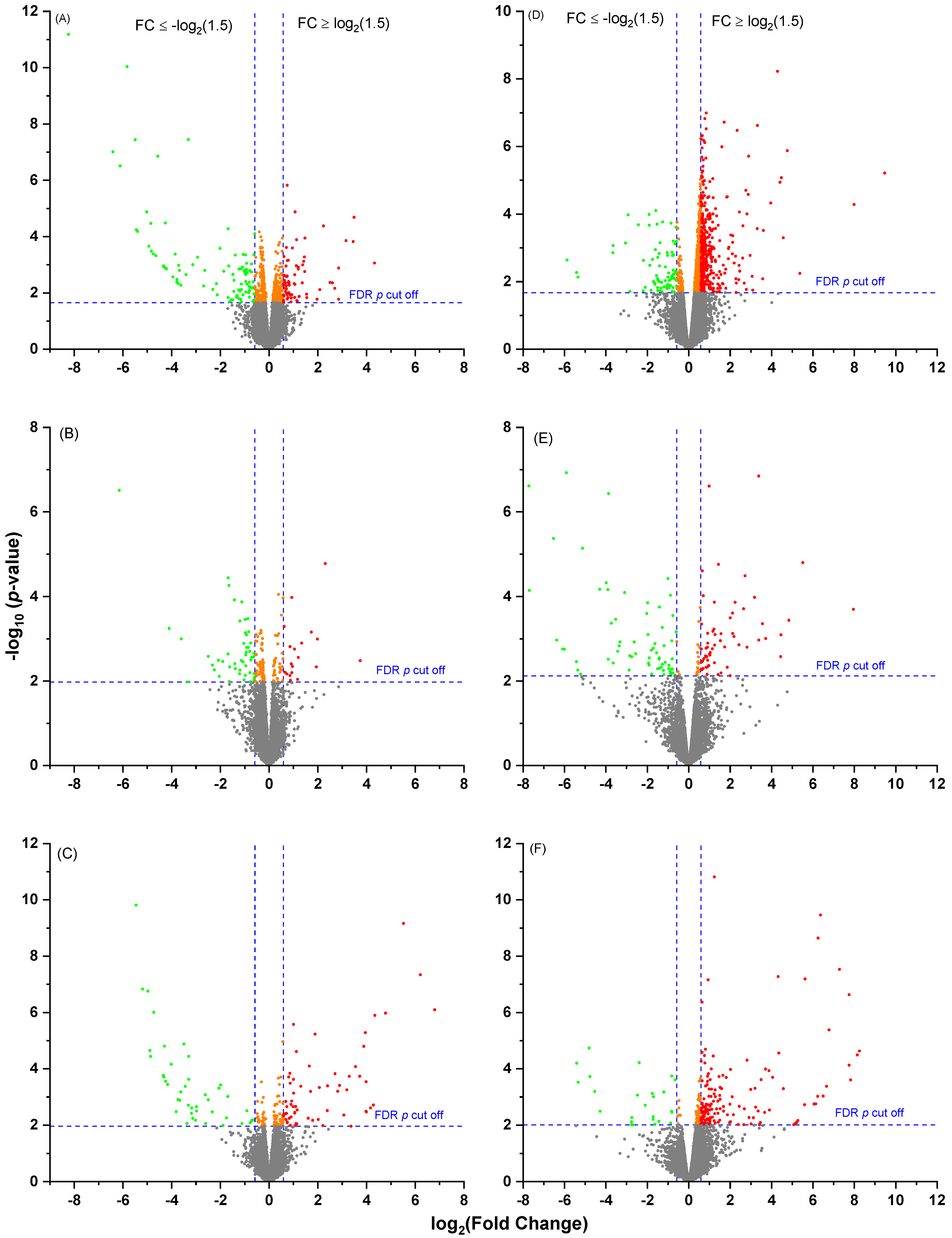 Ijms 24 00039 g001 Ijms 24 00039 g001