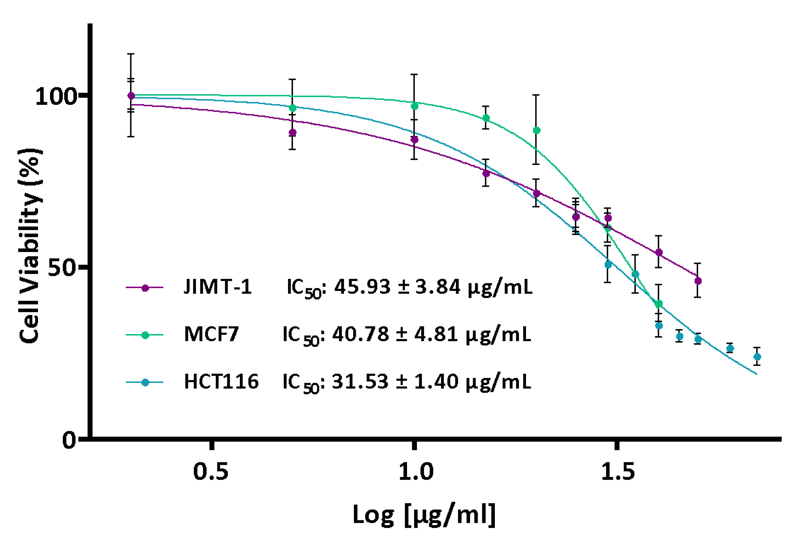 Ijms 24 00054 g002 Ijms 24 00054 g002
