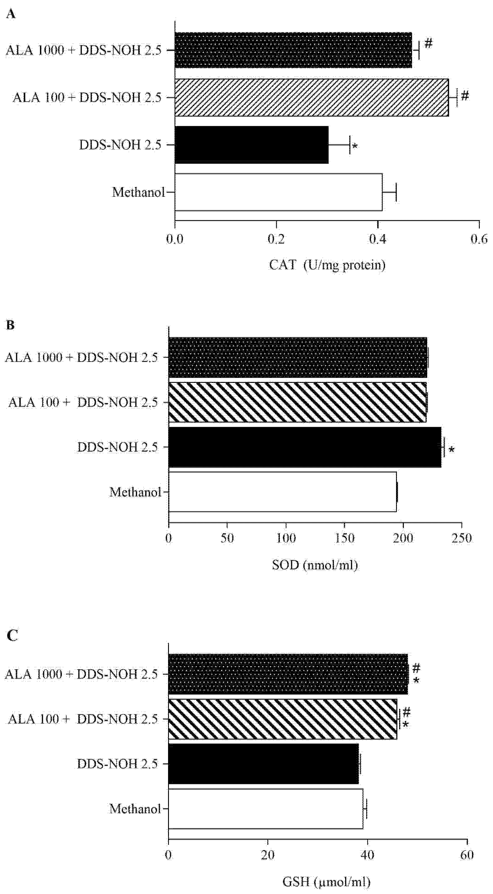 Ijms 24 00057 g003 Ijms 24 00057 g003